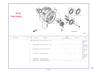 143
Ref.
Qtd.
Item de serviço T.M.O. Nº da peça Descrição CBR600F Nº de série Nota
Nº
FM FN FP FR FS FT SET
( 13 ) 42650-MV9-305ZA Roda Traseira Comp. *NH-196*........................................... 1 – – – – – – ................... .................. AR, E, ED, F, G,
MX, SP, SW,
2G, 3G
1 – 1 – – – – ................... .................. CM
42650-MV9-305ZB Roda Traseira, Comp. *R-134* ............................................ 1 1 1 – – – – ................... .................. AR, BR, E, ED,
F, G, MX, SP,
SW, U, 2G, 3G
– 1 – – – – – ................... .................. CM
42650-MV9-305ZC Roda Traseira, Comp.*NH-1*............................................... – 1 1 1 – – – ................... .................. AR, BR, E, ED,
F, G, MX, SP,
2G, 3G
– – 1 1 – – – ................... .................. CM
42650-MAL-890 Roda Traseira, Comp........................................................... – – – – 1 – – ................... .................. KO
– – – – – – 1 ................... .................. AR, CM, E, ED,
F, G, MX, SP,
SW, U, 2G,
2PO, 3G
42650-MAL-891 Roda Traseira, Comp........................................................... – – – – – 1 – ................... .................. BR
42650-MAL-830 Roda Traseira, Comp........................................................... – – – – – – 1 ................... .................. .........................
14 42704-MB0-000 Peso Balanceador (10G) ..................................................... N N N N N N N ................... .................. .........................
C-13
Roda Traseira
15.09.97
 