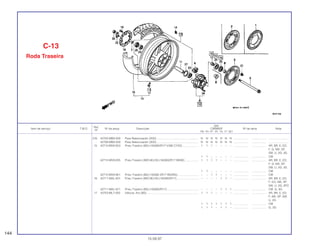 Ref.
Qtd.
Item de serviço T.M.O. Nº da peça Descrição CBR600F Nº de série Nota
Nº
FM FN FP FR FS FT SET
(14) 42705-MB0-000 Peso Balanceador (20G) ..................................................... N N N N N N N ................... .................. .........................
42706-MB0-000 Peso Balanceador (30G) ..................................................... N N N N N N N ................... .................. .........................
15 42710-MV9-003 Pneu Traseiro (BS) (160/60VR17-V260 CY20)..................... 1 1 1 – – – – ................... .................. AR, BR, E, ED,
F, G, MX, SP,
SW, U, 2G, 3G
1 1 – – – – – ................... .................. CM
42710-MV9-005 Pneu Traseiro (MICHELIN) (160/60ZR17 M59X) ................. 1 1 1 1 – – – ................... .................. AR, BR, E, ED,
F, G, MX, SP,
SW, U, 2G, 3G
1 1 – – – – – ................... .................. CM
42710-MV9-901 Pneu Traseiro (BS) (160/60 ZR17 B50RG) .......................... – – 1 1 – – – ................... .................. CM
16 42711-MAL-601 Pneu Traseiro (MICHELIN) (160/60ZR17)............................ – – – – 1 1 – ................... .................. AR, BR, E, ED,
F, KO, MX, SP,
SW, U, 2G, 2PO
42711-MAL-671 Pneu Traseiro (BS) (160/60ZR17)........................................ – – – – 1 1 1 ................... .................. CM, G, 3G
17 42753-ML7-003 Válvula, Aro (BS).................................................................. 1 1 1 – – – – ................... .................. AR, BR, E, ED,
F, MX, SP, SW,
U, 2G
1 1 1 1 1 1 1 ................... .................. CM
1 1 1 – 1 1 – ................... .................. G, 3G
C-13
Roda Traseira
144
15.09.97
 
