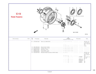 145
Ref.
Qtd.
Item de serviço T.M.O. Nº da peça Descrição CBR600F Nº de série Nota
Nº
FM FN FP FR FS FT SET
(17) 42753-MT4-005 Válvula, Aro (MICHELIN)...................................................... 1 1 1 1 1 1 – ................... .................. AR, BR, E, ED,
F, KO, MX, SP,
SW, U, 2G, 2PO
1 1 – – – – – ................... .................. CM
1 1 1 1 – – – ................... .................. G, 3G
18 43251-MV4-000 Disco de Freio Traseiro........................................................ 1 1 1 1 1 1 1 ................... .................. .........................
19 90105-MV9-003 Parafuso Disco, 8 x 24......................................................... 4 4 4 4 4 4 4 ................... .................. .........................
20 90305-KA4-003 Porca Eixo, 18 mm............................................................... 1 1 1 1 1 1 1 ................... .................. .........................
21 90306-KF0-003 Porca Flange, 12 mm........................................................... 5 5 5 5 5 5 5 ................... .................. .........................
22 90559-MV9-000 Arruela, Eixo Traseiro........................................................... 1 1 1 1 1 1 1 ................... .................. .........................
23 91052-MT3-004 Rolamento Radial de Esferas, 6204UU (NSK)..................... 2 2 2 – – – – ................... .................. AR, BR, E, ED,
F, G, MX, SP,
SW, U, 2G, 3G
2 2 2 2 – – – ................... .................. CM
– – – 2 – – – ~ 2309990 AR, E, ED, F, G,
MX, SW
– – – 2 – – – ~ 0M301415 SP
– – – 2 – – – ~ RM300283 U
– – – 2 – – – ~ 3300025 2G
– – – 2 – – – ~ 6000610 3G
C-13
Roda Traseira
15.09.97
 