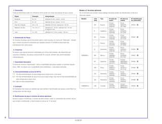 4. Dimensões
Todas as dimensões estão em milímetros (mm) exceto nos casos das esferas de aço e pneus.
5. Substituição de Peças
Os números de peças que se encontram após o nome da peça na coluna de “Descrição”, indicam
que o número da peça foi substituído por aqueles números. A HONDA poderá fazer tais
substituições sem aviso prévio.
6. Conjuntos
As peças cujas figuras estiverem delimitadas por linhas interrompidas, são disponíveis em
conjuntos completos. (As peças componentes do conjunto, também são comercializadas
individualmente).
7. Quantidade Necessária
A coluna de números “Quantidade”, indica a quantidade das peças usadas na ilustrada naquele
bloco. OBS.: As peças com a quantidade entre parênteses ( ) são peças opcionais.
8. Intercambiabilidade (coluna de NOTA)
Y-Y: Há intercambiabilidade de peça antiga para a peça nova e vice-versa.
N-Y: Há intercambiabilidade de peça nova para a peça antiga, mas não há intercambiabilidade de
peça antiga para a peça nova.
N-N: Não há intercambiabilidade.
9. Ilustração
As ilustrações das peças do catálogo são para facilitar a identificação das peças e pode diferir da
configuração real das peças.
10. Modificações da peça e números de séries aplicáveis
Quando a peça é modificada, o número de série (chassi, motor ou carburador) do primeiro veículo
que recebe a modificação, é mencionada na coluna de “nº de série”.
Modelo e nº de séries aplicáveis
Os nºs de série que constam neste catálogo de peças podem ser identificados conforme a
descrição abaixo:
Modelo Cód. Tipo Nº série do Nº série do Nº identificação
área motor chassi do carburador
PC25E- PC25-
AR Áustria 5000003~ 2002579 ~ VP44A A
5000541 2011462
PC25E- PC25-
E Inglaterra 2000105 ~ 2000059 ~
2020536 2011020
PC25E- PC25-
ED Europa 2000109 ~ 2000063 ~ VP40A A
2020595 2011079
PC25E- PC25-
F França 2001051 ~ 2000964 ~
2020409 2010893
PC25E- PC25-
G Alemanha 2000101 ~ 2000055 ~ VP40A N
2020793 2011277
PC25E- PC25-
CBR600FM MX México 2006568 ~ 2002909 ~ VP40C A
2020767 2011251
PC25E- PC259*
SP Espanha 2003880 ~ 0M000002 ~ VP40A A
2021073 0M002600
PC25E- PC25-
SW Suíça 2006573 ~ 2002914 ~ VP43A A
2020847 2011516
PC25E- PC25-
2G Alemanha 3000001 ~ 3000001 ~ VP40A N
3000363 3000036
PC25E- PC25-
3G Alemanha 4000001 ~ 4000001 ~ VP40B A
4000402 4000400
PC25E- PC252*
CBR600F2M CM Canadá 2002584 ~ MM000001 ~ VP40A A
2014735 MM000501
Peças Exemplo Interpretação
Parafuso 6 x 12 diâmetro 6 mm, compr. 12 mm
Pino 8 x 14 diâmetro 8 mm, compr. 14 mm
Anel de vedação 9,5 x 1,6 diâmetro 9,5 mm, espessura 1,6 mm
Retentor de óleo 14 x 24 x 5 diâmetro int. 14 mm, diâmetro ext. 24 mm
e largura 5 mm
Tubo 5 x 130 diâmetro int. 5 mm, compr. 130 mm
4
15.09.97
 