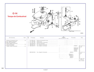 Ref.
Qtd.
Item de serviço T.M.O. Nº da peça Descrição CBR600F Nº de série Nota
Nº
FM FN FP FR FS FT SET
1 16710-MAL-601 Bomba de Combustível Comp............................................. – – – – 1 1 1 ................... .................. .........................
2 16711-MF2-000 Suporte, Filtro....................................................................... – – – – 1 1 1 ................... .................. .........................
3 16711-ML7-000 Suporte Bomba, Combustível.............................................. – – – – 1 1 1 ................... .................. .........................
4 16900-MG8-003 Filtro de Combustível ........................................................... – – – – 1 1 1 ................... .................. .........................
5 16950-MAL-601 Conj., Registro Combustível ................................................ – – – – 1 1 1 ................... .................. .........................
6 16950-MV9-010 Conj., Registro Combustível ................................................ 1 – – – – – – ~ 2006558 AR, E, ED, F, G,
MX, SW
1 – – – – – – ~ MM000450 CM
1 – – – – – – ~ 0M000678 SP
1 – – – – – – ~ 3000201 2G
1 – – – – – – ~ 4000350 3G
16950-MV9-020 Conj., Registro Combustível ................................................ 1 – – – – – – 2006559 ~ AR, E, ED, F, G,
MX,SW
1 – – – – – – MM000451 ~ CM
1 – – – – – – 0M000679 ~ SP
1 – – – – – – 3000202 ~ 2G
1 – – – – – – 4000351 ~ 3G
– 1 1 – – – – ................... .................. AR, CM, E, ED,
F, G, MX, SP,
SW, U, 2G,3G
C-14
Tanque de Combustível
148
15.09.97
Bomba de Combustível Comp ..............................0,3
• Conj., Registro Combustível
• Jogo, Filtro Combustível
• Tampa, Registro Combustível
Filtro de Combustível.............................................0,4
• Tanque Combustível
Tampa, Tanque Combustível ................................0,1
 