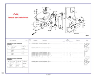 Ref.
Qtd.
Item de serviço T.M.O. Nº da peça Descrição CBR600F Nº de série Nota
Nº
FM FN FP FR FS FT SET
(17) 17506-MAL-600ZC Tanque Combustível *Tipo 2* .............................................. – – – – 1 – – ................... .................. AR, BR, E, ED,
F, G, MX, SP,
SW, U, 2G,
2PO, 3G
17506-MAL-600ZD Tanque Combustível *Tipo 3* .............................................. – – – – 1 – – ................... .................. AR, BR, E, ED,
F, G, MX, SP,
SW, U, 2G,
2PO, 3G
17506-MAL-670ZA Tanque Combustível *Tipo 1* .............................................. – – – – 1 – – ................... .................. CM
17506-MAL-670ZB Tanque Combustível *Tipo 2* .............................................. – – – – 1 – – ................... .................. CM
17506-MAL-890ZB Tanque Combustível *Tipo 4* .............................................. – – – – – 1 – ................... .................. CM
17506-MAL-890ZC Tanque Combustível *Tipo 3 1* .......................................... – – – – – 1 – ................... .................. CM
17506-MAL-900ZA Tanque Combustível *Tipo 4* .............................................. – – – – – 1 – ................... .................. AR, BR, E, ED,
F, G, MX, SP,
SW, U, 2G,
2PO, 3G
17506-MAL-900ZB Tanque Combustível *Tipo 5* .............................................. – – – – – 1 – ................... .................. AR, BR, E, ED,
F, G, MX, SP,
SW, U, 2G,
2PO, 3G
C-14
Tanque de Combustível
150
15.09.97
Tabela de Cor, Tanque Combustível
(CBR600FT)
Tabela de Cor, Tanque Combustível
(CBR600F3T)
Tipo Cor Principal Cor da Peça Código/Cor
3 1
(NH-196) Branco/
NH196K
Branco Vermelho
4
(P-9) Violeta
P9Q
Violeta Amarelo
Tipo Cor Principal Código/Cor
4
(NH-196)
NK196K
Branco
5
(NH-1)
NH1H
Preto
6
(NH-1)
NH1K
Preto
 