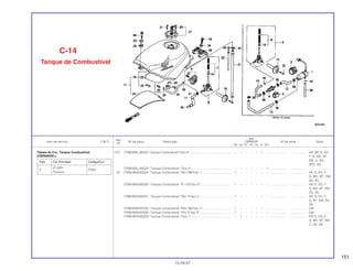 151
Ref.
Qtd.
Item de serviço T.M.O. Nº da peça Descrição CBR600F Nº de série Nota
Nº
FM FN FP FR FS FT SET
(17) 17506-MAL-900ZC Tanque Combustível*Tipo 6* ................................................ – – – – – 1 – ................... .................. AR, BR, E, ED,
F, G, MX, SP,
SW, U, 2G,
2PO, 3G
17506-MAL-830ZA Tanque Combustível *Tipo 5* .............................................. – – – – – – 1 ................... .................. .........................
18 17506-MV9-600ZA Tanque Combustível *NH-196/Tipo 1 .................................. 1 – – – – – – ................... .................. AR, E, ED, F,
G, MX, SP, SW,
2G, 3G
17506-MV9-600ZB Tanque Combustível *R-110/Tipo 2*.................................... 1 – – – – – – ................... .................. AR, E, ED, F,
G, MX, SP, SW,
2G, 3G
17506-MV9-600ZC Tanque Combustível *NH-1/Tipo 3 *.................................... 1 – – – – – – ................... .................. AR, E, ED, F,
G, SP, SW, 2G,
3G
17506-MV9-670ZA Tanque Combustível *NH-196/Tipo 1*................................. 1 – – – – – – ................... .................. CM
17506-MV9-670ZB Tanque Combustível *NH-1/Tipo 5*..................................... 1 – – – – – – ................... .................. CM
17506-MV9-600ZG Tanque Combustível *Tipo 1* .............................................. – 1 – – – – – ................... .................. AR, E, ED, F,
G, MX, SP, SW,
U, 2G, 3G
C-14
Tanque de Combustível
15.09.97
Tabela de Cor, Tanque Combustível
(CBR600SET)
Tipo Cor Principal Código/Cor
5
(P-20P)
P20Q
Púrpura
 