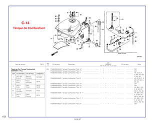 Ref.
Qtd.
Item de serviço T.M.O. Nº da peça Descrição CBR600F Nº de série Nota
Nº
FM FN FP FR FS FT SET
(18) 17506-MV9-630ZA Tanque Combustível *Tipo 10* ............................................ – 1 – – – – – ................... .................. CM
17506-MV9-630ZB Tanque Combustível *Tipo 11* ............................................ – 1 – – – – – ................... .................. CM
17506-MV9-640ZB Tanque Combustível *Tipo 7* .............................................. – 1 – – – – – ................... .................. AR, E, ED, F,
G, MX, SP, SW,
U, 2G, 3G
17506-MV9-640ZC Tanque Combustível *Tipo 8* .............................................. – 1 – – – – – ................... .................. AR, E, ED, F, G,
MX, SP, SW, U,
2G, 3G
17506-MV9-920ZA Tanque Combustível *Tipo 13* ............................................ – – 1 – – – – ................... .................. CM
17506-MV9-920ZB Tanque Combustível *Tipo 14* ............................................ – – 1 – – – – ................... .................. CM
17506-MV9-930ZA Tanque Combustível *Tipo 15* ............................................ – – 1 – – – – ................... .................. AR, BR, E, ED,
F, G, MX, SP,
SW, U, 2G, 3G
17506-MV9-930ZF Tanque Combustível *Tipo 16 1* ........................................ – – 1 – – – – ................... .................. AR, BR, E, ED,
F, G, MX, SP,
SW, U, 2G, 3G
17506-MV9-930ZG Tanque Combustível *Tipo 17 1* ........................................ – – 1 – – – – ................... .................. AR, BR, E, ED,
F, G, MX, SP,
SW, U, 2G, 3G
17506-MV9-660ZA Tanque Combustível *Tipo 21* ............................................ – – – 1 – – – ................... .................. CM
C-14
Tanque de Combustível
152
15.09.97
Tabela de Cor, Tanque Combustível
(CBR600FN • F2N)
Tipo Cor Principal Cor da Peça Código/Cor
1
(NH-196) Branco/
NH196K
Branco Vermelho
7
(NH-1) Preto/
NH1K
Preto Vermelho
8
(NH-1) Preto NH1D
Preto Cinza NH1E
10
(R-134)
Vermelho R134
Vermelho
11
(NH-1) Preto/
NH1L
Preto Púrpura
 