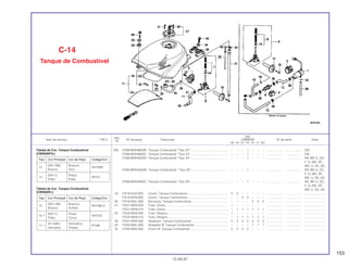 153
Ref.
Qtd.
Item de serviço T.M.O. Nº da peça Descrição CBR600F Nº de série Nota
Nº
FM FN FP FR FS FT SET
(18) 17506-MV9-660ZB Tanque Combustível *Tipo 22* ............................................ – – – 1 – – – ................... .................. CM
17506-MV9-660ZC Tanque Combustível *Tipo 23* ............................................ – – – 1 – – – ................... .................. CM
17506-MV9-840ZA Tanque Combustível *Tipo 24* ............................................ – – – 1 – – – ................... .................. AR, BR, E, ED,
F, G, MX, SP,
SW, U, 2G, 3G
17506-MV9-840ZB Tanque Combustível *Tipo 25* ........................................... – – – 1 – – – ................... .................. AR, BR, E, ED,
F, G, MX, SP,
SW, U, 2G, 3G
17506-MV9-840ZC Tanque Combustível *Tipo 26* ............................................ – – – 1 – – – ................... .................. AR, BR, E, ED,
F, G, MX, SP,
SW, U, 2G, 3G
19 17516-KAZ-000 Coxim, Tanque Combustível................................................ 2 2 – – – – – ................... .................. .........................
17516-MV9-900 Coxim, Tanque Combustível................................................ – – 2 2 – – – ................... .................. .........................
20 17516-MAL-600 Borracha, Tanque Combustível ........................................... – – – – 2 2 2 ................... .................. .........................
21 17531-MV9-000 Tubo, Dreno ......................................................................... 1 – – – – – – ................... .................. .........................
17531-MV9-010 Tubo, Dreno ......................................................................... – 1 1 1 1 1 1 ................... .................. .........................
22 17532-MV9-000 Tubo, Respiro....................................................................... 1 – – – – – – ................... .................. .........................
17532-MV9-010 Tubo, Respiro....................................................................... – 1 1 1 1 1 1 ................... .................. .........................
23 17541-MV9-300 Abafador, Tanque Combustível .......................................... 2 2 2 2 2 2 2 ................... .................. .........................
24 17542-MAL-600 Abafador B, Tanque Combustível........................................ – – – – 1 1 1 ................... .................. .........................
25 17555-MS2-300 Coxim B, Tanque Combustível ............................................ 2 2 2 2 – – – ................... .................. .........................
C-14
Tanque de Combustível
15.09.97
Tabela de Cor, Tanque Combustível
(CBR600F2P)
Tabela de Cor, Tanque Combustível
(CBR600FP)
Tipo Cor Principal Cor da Peça Código/Cor
15
(NH-196) Branco/
NH196LA
Branco Violeta
16 1
(NH-1) Preto/
NH1DA
Preto Cinza
17 1
(R-158P) Vermelho/
R158L
Vermelho Violeta
Tipo Cor Principal Cor da Peça Código/Cor
13
(NH-196) Branco/
NH196K
Branco Azul
14
(NH-1) Preto/
NH1H
Preto Prata
 