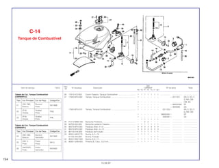 Ref.
Qtd.
Item de serviço T.M.O. Nº da peça Descrição CBR600F Nº de série Nota
Nº
FM FN FP FR FS FT SET
26 17613-473-000 Coxim Traseiro, Tanque Combustível ................................. 1 1 1 1 1 1 1 ................... .................. .........................
27 17620-MT4-000 Tampa, Tanque Combustível............................................... 1 – – – – – – ~ 2011251 AR, E, ED, F,
G, MX, SW
1 – – – – – – ................... .................. CM, 3G
1 – – – – – – ~ 0M002266 SP
1 – – – – – – ~ 3000360 2G
17620-MT4-010 Tampa, Tanque Combustível............................................... 1 – – – – – – 2011252 ~ AR, E, ED, F,
G, MX, SW
1 – – – – – – 0M002267 ~ SP
1 – – – – – – 3000361 ~ 2G
– 1 1 1 1 1 1 ................... .................. .........................
28 81214-MW0-300 Borracha Protetora............................................................... – – 2 2 – – – ................... .................. .........................
29 84703-425-000 Borracha Lanterna Traseira ................................................. 1 1 1 1 1 1 1 ................... .................. .........................
30 90073-MT4-000 Parafuso Allen, 4 x 6 ............................................................ 4 4 4 4 4 4 4 ................... .................. .........................
31 90074-MT4-000 Parafuso Allen, 4 x 21 .......................................................... 3 3 3 3 3 3 3 ................... .................. .........................
32 90116-KY6-000 Parafuso de Fixação ........................................................... 1 1 1 1 1 1 1 ................... .................. .........................
33 90501-MA3-770 Bucha, 6,2 x 12.................................................................... 1 1 1 1 – – – ................... .................. .........................
61104-422-000 Bucha, Fixação .................................................................... – – – – 1 1 1 ................... .................. .........................
34 90551-MG7-000 Bucha, 8,8 x 11.................................................................... 1 1 1 1 1 1 1 ................... .................. .........................
35 90661-GHB-600 Presilha B, Tubo, 12,0 mm................................................... 1 1 1 1 – – – ................... .................. .........................
C-14
Tanque de Combustível
154
15.09.97
Tabela de Cor, Tanque Combustível
(CBR600F2R)
Tabela de Cor, Tanque Combustível
(CBR600FR)
Tipo Cor Principal Cor da Peça Código/Cor
24
(NH-196) Branco/
NH196K
Branco Vermelho
25
(NH-1) Preto/
NH1L
Preto Prata
26
(NH343P) Preto/
NH343K
Preto Vermelho
Tipo Cor Principal Cor da Peça Código/Cor
21
(NH-196) Branco/
NH196B
Branco Preto
22
(P-9) Violeta/
P9Q
Violeta Preto
23
(P-9) Violeta/
P9K
Violeta Preto
 