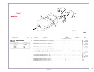 157
Ref.
Qtd.
Item de serviço T.M.O. Nº da peça Descrição CBR600F Nº de série Nota
Nº
FM FN FP FR FS FT SET
3 77216-MV9-600ZA Rabeta Central Conj., *NH-196/Tipo 1* ............................... 1 – – – – – – ................... .................. AR, E, ED, F, G,
MX, SP, SW, 2G,
3G
77216-MV9-600ZB Rabeta Central Conj. *R-110/Tipo 2* ................................... 1 – – – – – – ................... .................. AR, E, ED, F, G,
MX, SP, SW, 2G,
3G
77216-MV9-600ZC Rabeta Central Conj. *NH-1/Tipo 3* .................................... 1 – – – – – – ................... .................. AR, E, ED, F, G,
SP, SW, 2G, 3G
77216-MV9-670ZA Rabeta Central Conj. *NH-196/Tipo1* ................................. 1 – – – _ _ ................... .................. CM
77216-MV9-670ZB Rabeta Central Conj. *NH-1/Tipo 5* .................................... 1 – – – – – – ................... .................. CM
77216-MV9-600ZG Rabeta Central Conj. *Tipo 1*.............................................. – 1 – – – – – ................... .................. AR, E, ED, F, G,
MX, SP, SW, U,
2G, 3G
77216-MV9-630ZA Rabeta Central Conj. *Tipo 10*............................................ – 1 – – – – – ................... .................. CM
77216-MV9-640ZB Rabeta Central Conj. *Tipo 7*.............................................. – 1 – – – – – ................... .................. AR, E, ED F, G,
MX, SP, SW, U,
2G, 3G
77216-MV9-670ZG Rabeta Central Conj. *Tipo 5*.............................................. – 1 – – – – – ................... .................. .........................
77216-MV9-920ZA Rabeta Central Conj. *Tipo 13*............................................ – – 1 – – – – ................... .................. CM
77216-MV9-920ZB Rabeta Central Conj. *Tipo 14*............................................ – – 1 – – – – ................... .................. CM
C-15
Assento
15.09.97
Tabela de Cor, Tanque Combustível
(CBR600F2R)
Tipo Cor Principal Código/Cor
21
(NH-196)
NH196B
Branco
22
(P-9) P9Q
Violeta P9K
 