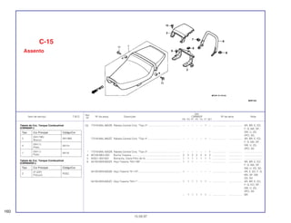 Ref.
Qtd.
Item de serviço T.M.O. Nº da peça Descrição CBR600F Nº de série Nota
Nº
FM FN FP FR FS FT SET
(3) 77216-MAL-900ZB Rabeta Central Conj. *Tipo 2*.............................................. – – – – – 1 – ................... .................. AR, BR, E, ED,
F, G, MX, SP,
SW, U, 2G,
2PO, 3G
77216-MAL-900ZC Rabeta Central Conj. *Tipo 4*.............................................. – – – – – 1 – ................... .................. AR, BR, E, ED,
F, G, MX, SP,
SW, U, 2G,
2PO, 3G
* 77216-MAL-830ZB Rabeta Central Conj. *Tipo 2*.............................................. – – – – – – 1 ................... .................. .........................
4 80108-ME4-000 Bucha Traseira..................................................................... 2 2 2 2 2 2 2 ................... .................. .........................
5 83551-300-000 Borracha, Caixa Filtro de Ar................................................. 1 1 1 1 1 1 1 ................... .................. .........................
6 84100-MV9-600ZA Alça Traseira *NH-196*........................................................ 1 1 1 – – – – ................... .................. AR, BR, E, ED,
F, G, MX, SP,
SW, U, 2G, 3G
84100-MV9-600ZB Alça Traseira *R-110*........................................................... 1 – – – – – – ................... .................. AR, E, ED, F, G,
MX, SP, SW,
2G, 3G
84100-MV9-600ZC Alça Traseira *NH-1*............................................................ 1 1 1 1 1 1 – ................... .................. AR, BR, E, ED,
F, G, KO, SP,
SW, U, 2G,
2PO, 3G
– 1 1 1 1 1 – ................... .................. MX
C-15
Assento
160
15.09.97
Tabela de Cor, Tanque Combustível
(CBR600FT)
Tabela de Cor, Tanque Combustível
(CBR600SET)
Tipo Cor Principal Código/Cor
2
(P-20P)
P20Q
Púrpura
Tipo Cor Principal Código/Cor
2
(NH-196)
NH196K
Branco
4
(NH-1)
NH1H
Preto
1
(NH-1)
NH1K
Preto
 
