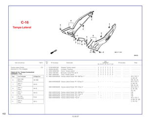 Ref.
Qtd.
Item de serviço T.M.O. Nº da peça Descrição CBR600F Nº de série Nota
Nº
FM FN FP FR FS FT SET
1 81203-MV9-300 Vedador Tampa Lateral ....................................................... 2 2 2 2 2 2 2 ................... .................. .........................
2 83508-438-000 Limitador, Parafuso.............................................................. 2 2 2 2 2 2 2 ................... .................. .........................
3 83551-MA6-000 Coxim, Tampa Lateral.......................................................... 2 2 2 2 2 2 2 ................... .................. .........................
4 83551-300-000 Borracha, Caixa Filtro de Ar................................................. 4 4 4 4 4 4 4 ................... .................. .........................
5 83611-MV9-000 Trava, Tampa Lateral........................................................... 2 2 2 2 2 2 2 ................... .................. .........................
6 83612-MV9-600ZA Tampa Lateral Direita *NH-196/Tipo 1* ............................... 1 – – – – – – ................... .................. AR, E, ED, F,
G, MX, SP,
SW, 2G, 3G
83612-MV9-600ZB Tampa Lateral Direita *R-110/Tipo 2* .................................. 1 – – – – – – ................... .................. AR, E, ED, F,
G, MX, SP,
SW, 2G, 3G
83612-MV9-600ZC Tampa Lateral Direita *NH-1/Tipo 3* ................................... 1 – – – – – – ................... .................. AR, E, ED, F,
G, SP, SW,
2G, 3G
83612-MV9-670ZA Tampa Lateral Direita *NH-196/Tipo 1* ............................... 1 – – – – – – ................... .................. CM
83612-MV9-670ZB Tampa Lateral Direita *NH-1/Tipo 5* ................................... 1 – – – – – – ................... .................. CM
83612-MV9-630ZA Tampa Lateral Direita *Tipo 10*........................................... – 1 – – – – – ................... .................. CM
83612-MV9-640ZA Tampa Lateral Direita *Tipo 6*............................................. – 1 – – – – – ................... .................. AR, E, ED, F,
G, MX, SP, SW,
U, 2G, 3G
C-16
Tampa Lateral
162
15.09.97
Tampa Lateral Direita ............................................0,2
(Adicione 0,1 Por Unidade)
Tabela de Cor, Tanque Combustível
(CBR600FN • F2N)
Tipo Cor Principal Código/Cor
6
(NH-196)
NK196K
Branco
7
(NH-1)
NH1K
Preto
8
(NH-1)
NH1E
Preto
9
(NH-1)
NH1D
Preto
10
(R-134)
R134
Vermelho
11
(NH-1)
NH1L
Preto
 