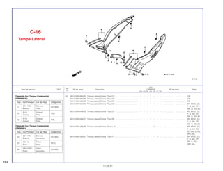 Ref.
Qtd.
Item de serviço T.M.O. Nº da peça Descrição CBR600F Nº de série Nota
Nº
FM FN FP FR FS FT SET
(6) 83612-MV9-660ZA Tampa Lateral Direita *Tipo 21*........................................... – – – 1 – – – ................... .................. CM
83612-MV9-660ZB Tampa Lateral Direita *Tipo 22*........................................... – – – 1 – – – ................... .................. CM
83612-MV9-660ZC Tampa Lateral Direita *Tipo 23*........................................... – – – 1 – – – ................... .................. CM
83612-MV9-840ZA Tampa Lateral Direita *Tipo 24*........................................... – – – 1 – – – ................... .................. AR, BR, E, ED,
F, G, MX, SP,
SW, U, 2G, 3G
83612-MV9-840ZB Tampa Lateral Direita *Tipo 25*........................................... – – – 1 – – – ................... .................. AR, BR, E, ED,
F, G, MX, SP,
SW, U, 2G, 3G
83612-MV9-840ZC Tampa Lateral Direita *Tipo 26*........................................... – – – 1 – – – ................... .................. AR, BR, E, ED,
F, G, MX, SP,
SW, U, 2G, 3G
83612-MAL-600ZB Tampa Lateral Direita *Tipo 1 1*......................................... – – – – 1 – – ................... .................. AR, BR, E, ED,
F, G, KO, MX,
SP, SW, U, 2G,
2PO, 3G
83612-MAL-600ZC Tampa Lateral Direita *Tipo 2*............................................. – – – – – 1 – ................... .................. AR, BR, E, ED,
F, G, MX, SP,
SW, U, 2G,
2PO, 3G
C-16
Tampa Lateral
164
15.09.97
Tabela de Cor, Tanque Combustível
(CBR600F2R)
Tabela de Cor, Tanque Combustível
(CBR600FR)
Tipo Cor Principal Cor da Peça Código/Cor
24
(NH-196) Branco/
NH196K
Branco Vermelho
25
(NH-1) Preto/
NH1L
Preto Prata
26
(NH-343P) Preto/
NH343K
Preto Vermelho
Tipo Cor Principal Cor da Peça Código/Cor
21
(NH-196) Branco/
NH196B
Branco Preto
22
(P-9) Violeta/
P9Q
Violeta Preto
23
(P-9) Violeta/
P9K
Violeta Preto
 