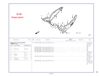 165
Ref.
Qtd.
Item de serviço T.M.O. Nº da peça Descrição CBR600F Nº de série Nota
Nº
FM FN FP FR FS FT SET
(6) 83612-MAL-600ZD Tampa Lateral Direita *Tipo 3*............................................. – – – – 1 – – ................... .................. AR, BR, E, ED,
F, G, MX, SP,
SW, U, 2G,
2PO, 3G
83612-MAL-670ZA Tampa Lateral Direita *Tipo 1*............................................. – – – – 1 – – ................... .................. CM
83612-MAL-670ZC Tampa Lateral Direita *Tipo 2 1*......................................... – – – – 1 – – ................... .................. CM
83612-MAL-890ZA Tampa Lateral Direita *Tipo 3*............................................. – – – – – 1 – ................... .................. CM
83612-MAL-890ZB Tampa Lateral Direita *Tipo 4*............................................. – – – – – 1 – ................... .................. CM
83612-MAL-900ZA Tampa Lateral Direita *Tipo 4*............................................. – – – – – 1 – ................... .................. AR, BR, E, ED,
F, G, MX, SP,
SW, U, 2G,
2PO, 3G
83612-MAL-900ZB Tampa Lateral Direita *Tipo 5* ............................................ – – – – 1 – – ................... .................. AR, BR, E, ED,
F, G ,MX, SP,
SW, U, 2G,
2PO, 3G
83612-MAL-900ZC Tampa Lateral Direita *Tipo 6*............................................. – – – – 1 – – ................... .................. AR, BR, E, ED,
F, G, MX, SP, S
W, U, 2G, 2PO,
3G
C-16
Tampa Lateral
15.09.97
Tabela de Cor, Tanque Combustível
(CBR600FS • F3S)
Tipo Cor Principal Código da Cor
1
NH196L(NH-196)
1
2 1 NH1L
(NH-1)
2
Preto
NH1K
3
(R-127)
R127D
Vermelho
 
