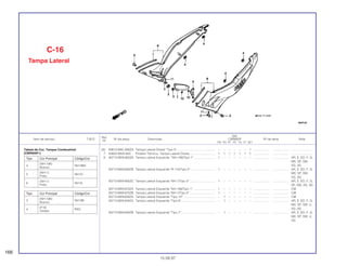 Ref.
Qtd.
Item de serviço T.M.O. Nº da peça Descrição CBR600F Nº de série Nota
Nº
FM FN FP FR FS FT SET
(6) 83612-MAL-830ZA Tampa Lateral Direita *Tipo 5*............................................. – – – – – – 1 ................... .................. .........................
7 83620-MV9-000 Protetor Térmico, Tampa Lateral Direita.............................. 1 1 1 1 1 1 1 ................... .................. .........................
8 83712-MV9-600ZA Tampa Lateral Esquerda *NH-196/Tipo 1* ......................... 1 – – – – – – ................... .................. AR, E, ED, F, G,
MX, SP, SW,
2G, 3G
83712-MV9-600ZB Tampa Lateral Esquerda *R-110/Tipo 2*............................. 1 – – – – – – ................... .................. AR, E, ED, F, G,
MX, SP, SW,
2G, 3G
83712-MV9-600ZC Tampa Lateral Esquerda *NH-1/Tipo 3* .............................. 1 – – – – – – ................... .................. AR, E, ED, F, G,
SP, SW, 2G, 3G
83712-MV9-670ZA Tampa Lateral Esquerda *NH-196/Tipo 1* .......................... 1 – – – – – – ................... .................. CM
83712-MV9-670ZB Tampa Lateral Esquerda *NH-1/Tipo 5* .............................. 1 – – – – – – ................... .................. CM
83712-MV9-630ZA Tampa Lateral Esquerda *Tipo 10*...................................... – 1 – – – – – ................... .................. CM
83712-MV9-640ZA Tampa Lateral Esquerda *Tipo 6*........................................ – 1 – – – – – ................... .................. AR, E, ED, F, G,
MX, SP, SW, U,
2G, 3G
83712-MV9-640ZB Tampa Lateral Esquerda *Tipo 7*........................................ – 1 – – – – – ................... .................. AR, E, ED, F, G,
MX, SP, SW, U,
2G
C-16
Tampa Lateral
166
15.09.97
Tabela de Cor, Tanque Combustível
(CBR600FT)
Tipo Cor Principal Código/Cor
3
(NH-196)
NH196
Branco
4
(P-9)
P9Q
Violeta
Tipo Cor Principal Código/Cor
4
(NH-196)
NH196K
Branco
5
(NH-1)
NH1H
Preto
6
(NH-1)
NH1K
Preto
 
