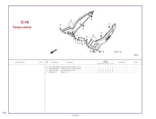 Ref.
Qtd.
Item de serviço T.M.O. Nº da peça Descrição CBR600F Nº de série Nota
Nº
FM FN FP FR FS FT SET
(8) 83712-MAL-830ZA Tampa Lateral Esquerda *Tipo 5*........................................ – – – – – – 1 ................... .................. .........................
9 83720-MV9-000 Protetor Térmico, Tampa Lateral ......................................... 1 1 1 1 1 1 1 ................... .................. .........................
10 90407-952-300 Arruela Especial, 6 mm ....................................................... 6 6 6 6 6 6 6 ................... .................. .........................
11 94305-20141 Mola, 2 x 14.......................................................................... 2 2 2 2 2 2 2 ................... .................. .........................
C-16
Tampa Lateral
170
15.09.97
 