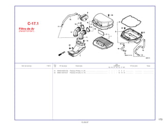 173
Ref.
Qtd.
Item de serviço T.M.O. Nº da peça Descrição CBR600F Nº de série Nota
Nº
FM FN FP FR FS FT SET
21 93500-04025-0G Parafuso Phillips, 4 x 25....................................................... – – – – 2 2 2 ................... .................. .........................
22 93891-05016-07 Parafuso Arruela, 5 x 16....................................................... – – – – 13 13 13 ................... .................. .........................
C-17.1
Filtro de Ar
(FM/3S/T/3T/SET)
15.09.97
 