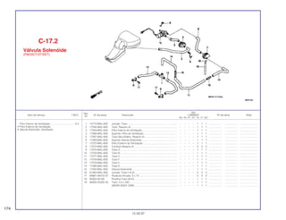 Ref.
Qtd.
Item de serviço T.M.O. Nº da peça Descrição CBR600F Nº de série Nota
Nº
FM FN FP FR FS FT SET
1 15772-MAL-600 Junção, Tubo ....................................................................... – – – – 1 1 1 ................... .................. .........................
2 17245-MAL-600 Tubo, Respiro Ar.................................................................. – – – – 1 1 1 ................... .................. .........................
3 17259-MAL-600 Filtro Interno de Ventilação .................................................. – – – – 1 1 1 ................... .................. .........................
4 17266-MAL-600 Suporte, Filtro de Ventilação................................................ – – – – 1 1 1 ................... .................. .........................
5 17267-MAL-600 Tubo Secundário, Respiro Ar............................................... – – – – 1 1 1 ................... .................. .........................
6 17269-MAL-600 Suporte Válvula Solenóide................................................... – – – – 1 1 1 ................... .................. .........................
7 17270-MAL-600 Filtro Externo de Ventilação ................................................. – – – – 1 1 1 ................... .................. .........................
8 17272-MAL-600 Conduto Respiro Ar ............................................................. – – – – 2 2 2 ................... .................. .........................
9 17275-MAL-600 Tubo A.................................................................................. – – – – 1 1 1 ................... .................. .........................
10 17276-MAL-600 Tubo B.................................................................................. – – – – 1 1 1 ................... .................. .........................
11 17277-MAL-600 Tubo C ................................................................................. – – – – 1 1 1 ................... .................. .........................
12 17278-MAL-600 Tubo F.................................................................................. – – – – 1 1 1 ................... .................. .........................
13 17279-MAL-600 Tubo E.................................................................................. – – – – 1 1 1 ................... .................. .........................
14 17280-MAL-600 Tubo D ................................................................................. – – – – 1 1 1 ................... .................. .........................
15 17450-MAL-600 Válvula Solenóide................................................................. – – – – 1 1 1 ................... .................. .........................
16 91463-MAL-600 Junção, Tubo (14,5)............................................................. – – – – 2 2 2 ................... .................. .........................
17 93891-05010-07 Parafuso-Arruela, 5 x 10 ...................................................... – – – – 2 2 2 ................... .................. .........................
18 95002-02100 Presilha Tubo (B10) ............................................................. – – – – 1 1 1 ................... .................. .........................
19 95005-55250-20 Tubo, 5,5 x 250 .................................................................... – – – – 1 1 1 ................... .................. .........................
(95005-55001-20M) ............................................................. – – – – 1 1 1 ................... .................. .........................
C-17.2
Válvula Solenóide
(FM/3S/T/3T/SET)
174
15.09.97
Filtro Interno de Ventilação....................................0,4
• Filtro Externo de Ventilação
• Válvula Solenóide, Ventilação
 