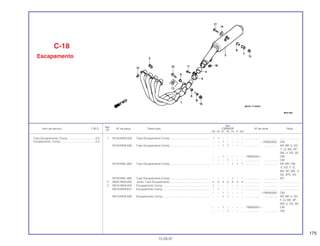 175
Ref.
Qtd.
Item de serviço T.M.O. Nº da peça Descrição CBR600F Nº de série Nota
Nº
FM FN FP FR FS FT SET
1 18150-MV9-003 Tubo Escapamento Comp................................................... 1 1 – – – – – ................... .................. .........................
– – 1 – – – – ~ PM200250 CM
18150-MV9-930 Tubo Escapamento Comp................................................... – – 1 1 – – – ................... .................. AR, BR, E, ED,
F, G, MX, SP,
SW, U, 2G, 3G
– – 1 – – – – PM200251 ~ CM
– – – 1 – – – ................... .................. CM
18150-MAL-602 Tubo Escapamento Comp................................................... – – – – 1 1 1 ................... .................. AR, BR, CM,
E, ED, F, G,
MX, SP, SW, U,
2G, 2PO, 3G
18150-MAL-882 Tubo Escapamento Comp................................................... – – – – 1 – – ................... .................. KO
2 18291-MV9-000 Junta, Tubo Escapamento................................................... 4 4 4 4 4 4 4 ................... .................. .........................
3 18310-MV9-003 Escapamento Comp. ........................................................... 1 – – – – – – ................... .................. .........................
18310-MV9-631 Escapamento Comp. ........................................................... – 1 – – – – – ................... .................. .........................
– – 1 – – – – ~ PM200250 CM
18310-MV9-930 Escapamento Comp. ........................................................... – – 1 1 – – – ................... .................. AR, BR, E, ED,
F, G, MX, SP,
SW, U, 2G, 3G
– – 1 – – – – PM200251 ~ CM
– – – 1 – – – ................... .................. CM
C-18
Escapamento
15.09.97
Tubo Escapamento, Comp....................................0,5
Escapamento, Comp.............................................0,2
 