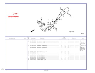 Ref.
Qtd.
Item de serviço T.M.O. Nº da peça Descrição CBR600F Nº de série Nota
Nº
FM FN FP FR FS FT SET
(3) 18310-MV9-900 Escapamento, Comp. .......................................................... – – – 1 – – ................... .................. KO
18310-MAL-602 Escapamento, Comp. .......................................................... – – – – 1 1 1 ................... .................. AR, BR, CM, E,
ED, G, MX, SP,
SW
4 18371-ML0-003 Braçadeira, Escapamento ................................................... 1 1 1 1 – – – ................... .................. U, 2G, 2PO, 3G
– – – – 1 – – ................... .................. KO
18371-MAL-602 Braçadeira, Escapamento ................................................... – – – – 1 1 1 ................... .................. AR, BR, CM, E,
ED, F, G, MX,
SP, SW, U, 2G,
2PO, 3G
5 18391-ML0-003 Guarnição, Escapamento .................................................... 1 1 1 1 1 1 1 ................... .................. .........................
6 18421-KAF-000 Coxim, Escapamento........................................................... 2 2 2 2 2 2 2 ................... .................. .........................
7 18421-MB0-000 Coxim, Escapamento........................................................... 1 1 1 1 1 1 1 ................... .................. .........................
8 18422-KAF-700 Bucha, Escapamento........................................................... 1 – – – – – – ................... .................. .........................
18422-MV9-630 Bucha, Escapamento........................................................... – 1 1 1 – – – ................... .................. .........................
18422-MAL-600 Bucha, Escapamento........................................................... – – – – 1 1 1 ................... .................. .........................
9 18422-MB0-000 Bucha, Escapamento........................................................... 1 1 1 1 1 1 1 ................... .................. .........................
10 90154-KZ3-000 Parafuso Flange, 8 x 44 ....................................................... 1 – – – – – – ................... .................. .........................
C-18
Escapamento
176
15.09.97
 