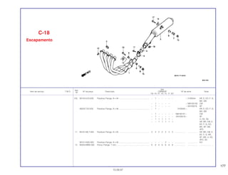 177
Ref.
Qtd.
Item de serviço T.M.O. Nº da peça Descrição CBR600F Nº de série Nota
Nº
FM FN FP FR FS FT SET
(10) 90154-KZ3-000 Parafuso Flange, 8 x 44 ....................................................... – 1 – – – – – ~ 2100044 AR, E, ED, F, G,
MX, SW
– 1 – – – – ~ NM100100 CM
– 1 – – – – ~ 0N100018 SP
90032-752-000 Parafuso Flange, 8 x 46 ....................................................... – 1 – 2100045 ~ AR, E, ED, F, G,
MX, SW
– 1 – – – – – NM100101 ~ CM
– 1 – – – – – 0N100019 ~ SP
– 1 1 1 1 1 – U, 2G, 3G
– – 1 1 1 1 1 AR, BR, CM, E,
ED, F, G, KO,
MX, SP, SW,
2PO
11 90161-ML7-000 Parafuso Flange, 8 x 35 ....................................................... 2 2 2 2 2 2 2 ................... .................. AR, BR, CM, E,
ED, F, G, MX,
SP, SW, U, 2G,
2PO, 3G
90101-KBV-000 Parafuso Flange, 8 x 40 ....................................................... – – – – 2 – – ................... .................. KO
12 90304-MM5-000 Porca, Flange, 7 mm............................................................ 6 6 6 6 6 6 6 ................... .................. .........................
C-18
Escapamento
15.09.97
 