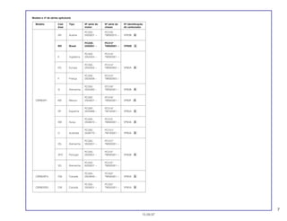 Modelo e nº de séries aplicáveis
Modelo Cód. Tipo Nº série do Nº série do Nº identificação
área motor chassi do carburador
PC25E- PC31B-
AR Áustria 5500001 ~ TM000015 ~ VP63B A
PC25E- PC313*
BR Brasil 2500001 ~ TM600001 ~ VP60E A
PC25E- PC31A*
E Inglaterra 2504354 ~ TM000001 ~
PC25E- PC31A*
ED Europa 2504355 ~ TM000002 ~ VP60A A
PC25E- PC31A*
F França 2504356 ~ TM000003 ~
PC25E- PC31B*
G Alemanha 2504360 ~ TM000001 ~ VP60B A
PC25E- PC319*
CBR600FT MX México 2500001 ~ TM000001 ~ VP60F A
PC25E- PC31A*
SP Espanha 2505986 ~ TM100001 ~ VP60A A
PC25E- PC31D
SW Suiça 2506910 ~ TM000001 ~ VP63A A
PC25E- PC31U*
U Australia 2506770 ~ TM100001 ~ VP60A A
PC25E- PC31C*
2G Alemanha 3500001 ~ TM000001 ~
PC25E- PC31E*
2PO Portugal 2500001 ~ TM000001 ~ VP60B A
PC25E- PC31E*
3G Alemanha 6200001 ~ TM000001 ~
PC25E- PC252*
CBR600F3T CM Canadá 2503649 ~ TM500001 ~ VP60A A
PC25E- PC252*
CBR600SET CM Canadá 2500001 ~ TM550001 ~ VP60A A
7
15.09.97
 