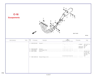 Ref.
Qtd.
Item de serviço T.M.O. Nº da peça Descrição CBR600F Nº de série Nota
Nº
FM FN FP FR FS FT SET
13 90524-030-000 Arruela, A ............................................................................. 1 – – – – – – ................... .................. .........................
– 1 – – – – – ~ 2100044 AR, E, ED, F, G,
MX, SW
– 1 – – – – – ~ NM100100 CM
– 1 – – – – – ~ 0N100018 SP
14 90524-030-000 Arruela, A ............................................................................. 1 1 1 1 1 1 1 ................... .................. .........................
15 94050-08000 Porca Flange, 8 mm............................................................. 2 2 2 2 2 2 2 ................... .................. .........................
16 95011-61000 Coxim A................................................................................ 1 1 1 1 1 1 – ................... .................. AR, BR, E, ED,
F, G, KO, MX,
SP, SW, U, 2G,
2PO, 3G
(1) (1) (1) (1) (1) (1) (1) ................... .................. CM
17 95801-08045-00 Parafuso Flange, 8 x 45 ....................................................... 1 1 1 1 1 1 1 ................... .................. .........................
C-18
Escapamento
178
15.09.97
 