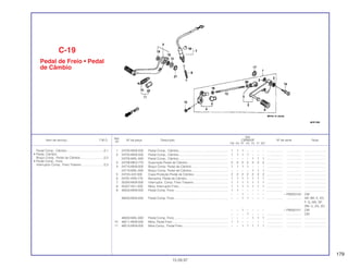 179
Ref.
Qtd.
Item de serviço T.M.O. Nº da peça Descrição CBR600F Nº de série Nota
Nº
FM FN FP FR FS FT SET
1 24700-MV9-000 Pedal Comp., Câmbio.......................................................... 1 1 1 – – – – ................... .................. .........................
2 24705-MV9-000 Pedal Comp., Câmbio.......................................................... 1 1 1 1 – – – ................... .................. .........................
24705-MAL-600 Pedal Comp., Câmbio.......................................................... – – – – 1 1 1 ................... .................. .........................
3 24706-MK3-770 Guarnição Pedal de Câmbio ............................................... 2 2 2 2 2 2 2 ................... .................. .........................
4 24710-MV9-000 Braço Comp. Pedal de Câmbio........................................... 1 1 1 1 – – – ................... .................. .........................
24710-MAL-600 Braço Comp. Pedal de Câmbio........................................... – – – – 1 1 1 ................... .................. .........................
5 24724-422-000 Capa Proteção Pedal de Câmbio........................................ 2 2 2 2 2 2 2 ................... .................. .........................
6 24781-KR3-770 Borracha, Pedal de Câmbio ................................................ 1 1 1 1 1 1 1 ................... .................. .........................
7 35350-MV9-000 Interruptor, Comp. Freio Traseiro......................................... 1 1 1 1 1 1 1 ................... .................. .........................
8 35357-KE1-000 Mola, Interruptor Freio.......................................................... 1 1 1 1 1 1 1 ................... .................. .........................
9 46500-MV9-000 Pedal Comp. Freio ............................................................... 1 1 – – – – – ................... .................. .........................
– – 1 – – – – ~ PM200150 CM
46500-MV9-930 Pedal Comp. Freio ............................................................... – – 1 1 – – – ................... .................. AR, BR, E, ED,
F, G, MX, SP,
SW, U, 2G, 3G
– – 1 – – – – ~ PM200151 CM
– – – 1 – – – ................... .................. CM
46500-MAL-600 Pedal Comp. Freio ............................................................... – – – – 1 1 1 ................... .................. .........................
10 46511-MV9-000 Mola, Pedal Freio ................................................................. 1 1 – – – – – ................... .................. .........................
11 46515-MV9-000 Mola Comp., Pedal Freio ..................................................... – – 1 1 1 1 1 ................... .................. .........................
C-19
Pedal de Freio • Pedal
de Câmbio
15.09.97
Pedal Comp., Câmbio ...........................................0,1
• Pedal, Câmbio
Braço Comp., Pedal de Câmbio ...........................0,2
• Pedal Comp., Freio
Interruptor Comp., Freio Traseiro ..........................0,3
 