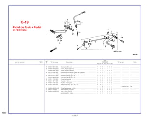 Ref.
Qtd.
Item de serviço T.M.O. Nº da peça Descrição CBR600F Nº de série Nota
Nº
FM FN FP FR FS FT SET
12 53312-657-000 Arruela de Encosto .............................................................. 1 1 1 1 1 1 1 ................... .................. .........................
13 90065-MV9-000 Vareta, Pedal Câmbio.......................................................... 1 1 1 1 – – – ................... .................. .........................
90065-MAL-600 Vareta, Pedal Câmbio.......................................................... – – – – 1 1 1 ................... .................. .........................
14 90115-KAF-000 Parafuso Articulação, Pedal de Câmbio.............................. 1 1 1 1 – – – ................... .................. .........................
90115-MAL-600 Parafuso Articulação, Pedal de Câmbio.............................. – – – – 1 1 1 ................... .................. .........................
15 90118-KY1-000 Parafuso Flange, 6 x 20 ....................................................... 1 1 1 1 – – – ................... .................. .........................
90014-MN5-000 Parafuso Flange, 6 x 20 ....................................................... – – – – 1 1 1 ................... .................. .........................
16 90201-700-000 Porca Sextavada.................................................................. 1 1 1 1 1 1 1 ................... .................. .........................
17 90514-921-000 Arruela, 8 mm....................................................................... 1 1 1 1 1 1 1 ................... .................. .........................
18 90601-KAF-003 Presilha Interruptor............................................................... 1 1 1 1 1 1 1 ................... .................. .........................
19 91251-444-000 Vedador de Pó, 15 x 20 x 2,5 .............................................. 2 2 – – – – – ................... .................. .........................
– – 2 – – – – ~ PM200150 CM
20 94002-06020-0S Porca Sextavada, 6 mm....................................................... 1 1 1 1 1 1 1 ................... .................. .........................
21 94511-15000 Anel Elástico, 15 mm ........................................................... 1 1 1 1 1 1 1 ................... .................. .........................
22 95003-43002-20 Tubo, 13 x 15 x 20 ............................................................... 1 1 1 1 1 1 1 ................... .................. .........................
(95003-43001-10M) ............................................................. 1 1 1 1 1 1 1 ................... .................. .........................
C-19
Pedal de Freio • Pedal
de Câmbio
180
15.09.97
 