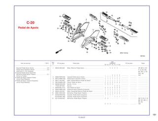 181
Ref.
Qtd.
Item de serviço T.M.O. Nº da peça Descrição CBR600F Nº de série Nota
Nº
FM FN FP FR FS FT SET
1 28333-300-000 Mola, Retorno Pedal Apoio .................................................. – – 2 2 2 2 – ................... .................. AR, BR, E, ED,
F, G, KO, MX,
SP, SW, U, 2G,
2PO, 3G
– – – 2 2 2 2 ................... .................. CM
2 50600-MV9-000 Suporte Pedal Apoio Direito................................................. 1 1 1 1 1 1 1 ................... .................. .........................
3 50612-MM5-000 Pedal Apoio Dianteiro Direito............................................... 1 1 1 1 1 1 1 ................... .................. .........................
4 50617-445-840 Mola, Direita Retorno Pedal de Apoio.................................. 1 1 1 1 1 1 1 ................... .................. .........................
5 50619-MM5-000 Placa, Pedal de Apoio ......................................................... 2 2 2 2 2 2 2 ................... .................. .........................
6 50636-MV9-000 Bucha, 13 mm...................................................................... 2 2 2 2 – – – ................... .................. .........................
17503-397-630 Bucha................................................................................... – – – – 2 2 2 ................... .................. .........................
7 50639-ML0-010 Pino Pedal de Apoio ............................................................ 2 2 2 2 2 2 2 ................... .................. .........................
8 50642-MM5-000 Pedal de Apoio Dianteiro Esquerdo .................................... 1 1 1 1 1 1 1 ................... .................. .........................
9 50644-445-840 Mola, Esquerda Retorno Pedal de Apoio ............................ 1 1 1 1 1 1 1 ................... .................. .........................
10 50661-MV9-000 Borracha, Pedal Apoio Traseiro........................................... 2 2 2 2 2 2 2 ................... .................. .........................
11 50700-MV9-000 Suporte, Pedal Apoio Esquerdo .......................................... 1 1 1 1 – – – ................... .................. .........................
50700-MAL-600 Suporte, Pedal Apoio Esquerdo .......................................... – – – – 1 1 1 ................... .................. .........................
12 50710-KE8-000 Borracha, Pedal Apoio Traseiro........................................... 2 2 – – – – – ................... .................. AR, E, ED, F, G,
MX, SP, SW, U,
2G, 3G
2 2 2 – – – – ................... .................. CM
C-20
Pedal de Apoio
15.09.97
Suporte Pedal Apoio Direito ..................................0,3
Pedal Apoio Dianteiro Direito ................................0,2
(Adicione 0,1 Por Unidade)
• Suporte Pedal Apoio Esquerdo
Borracha Pedal Apoio Traseiro .............................0,1
(Uma ou Todas)
• Pedal de Apoio Traseiro Direito
(Inclui Peça Relativa)
• Pedal de Apoio Traseiro Esquerdo
(Inclui Peça Relativa)
 