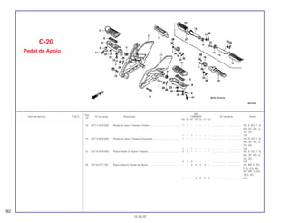 Ref.
Qtd.
Item de serviço T.M.O. Nº da peça Descrição CBR600F Nº de série Nota
Nº
FM FN FP FR FS FT SET
13 50711-KE8-000 Pedal de Apoio Traseiro Direito........................................... 1 1 – – – – – ................... .................. AR, E, ED, F, G,
MX, SP, SW, U,
2G, 3G
1 1 1 – – – – ................... .................. CM
14 50712-KE8-000 Pedal de Apoio Traseiro Esquerdo...................................... 1 1 – – – – – ................... .................. AR, E, ED, F, G,
MX, SP, SW, U,
2G, 3G
1 1 1 – – – – ................... .................. CM
15 50715-KE8-000 Placa Pedal de Apoio Traseiro ............................................ 2 2 – – – – – ................... .................. AR, E, ED, F, G,
MX, SP, SW, U,
2G, 3G
2 2 2 – – – – ................... .................. CM
16 50718-KT7-761 Placa Retorno Pedal de Apoio............................................. – – 2 2 2 2 – ................... .................. AR, BR, E, ED,
F, G, KO, MX,
SP, SW, U, 2G,
2PO, 3G
– – – 2 2 2 2 ................... .................. CM
C-20
Pedal de Apoio
182
15.09.97
 