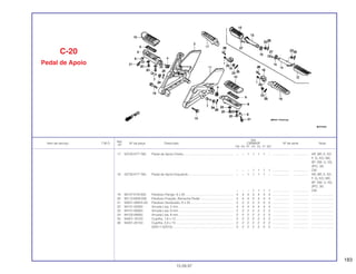 183
Ref.
Qtd.
Item de serviço T.M.O. Nº da peça Descrição CBR600F Nº de série Nota
Nº
FM FN FP FR FS FT SET
17 50720-KT7-760 Pedal de Apoio Direito......................................................... – – 1 1 1 1 – ................... .................. AR, BR, E, ED,
F, G, KO, MX,
SP, SW, U, 2G,
2PO, 3G
– – – 1 1 1 1 ................... .................. CM
18 50730-KT7-760 Pedal de Apoio Esquerdo.................................................... – – 1 1 1 1 – ................... .................. AR, BR, E, ED,
F, G, KO, MX,
SP, SW, U, 2G,
2PO, 3G
– – – 1 1 1 1 ................... .................. CM
19 90107-KT8-000 Parafuso Flange, 8 x 25 ....................................................... 4 4 4 4 4 4 4 ................... .................. .........................
20 90115-MV9-000 Parafuso Fixação, Borracha Pedal ...................................... 4 4 4 4 4 4 4 ................... .................. .........................
21 92501-08025-0A Parafuso Sextavado, 8 x 25 ................................................. 2 2 2 2 2 2 2 ................... .................. .........................
22 94101-05000 Arruela Lisa, 5 mm............................................................... 4 4 4 4 4 4 4 ................... .................. .........................
23 94101-06000 Arruela Lisa, 6 mm............................................................... 2 2 2 2 2 2 2 ................... .................. .........................
24 94102-08000 Arruela Lisa, 8 mm............................................................... 2 2 2 2 2 2 2 ................... .................. .........................
25 94201-16120 Cupilha, 1,6 x 12.................................................................. 2 2 2 2 2 2 2 ................... .................. .........................
26 94201-20150 Cupilha, 2,0 x 15.................................................................. 2 2 2 2 2 2 2 ................... .................. .........................
(05511-52515)...................................................................... 2 2 2 2 2 2 2 ................... .................. .........................
C-20
Pedal de Apoio
15.09.97
 