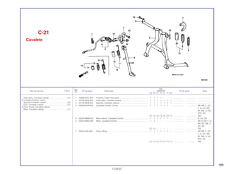 185
Ref.
Qtd.
Item de serviço T.M.O. Nº da peça Descrição CBR600F Nº de série Nota
Nº
FM FN FP FR FS FT SET
1 32906-GR1-000 Presilha, Cabo Interruptor.................................................... 1 1 1 1 – – – ................... .................. .........................
2 35700-MV9-305 Interruptor, Cavalete Lateral ................................................ 1 1 1 1 1 1 1 ................... .................. .........................
3 50150-MV9-000 Suporte, Cavalete Lateral .................................................... 1 1 1 1 1 1 1 ................... .................. .........................
4 50500-MV9-600 Cavalete Central, Comp....................................................... 1 1 1 1 1 1 – ................... .................. AR, BR, E, ED,
F, G, KO, MX,
SP, SW, U, 2G,
2PO, 3G
(1) (1) (1) (1) (1) (1) (1) ................... .................. CM
5 50520-MM5-610 Mola Interna, Cavalete Central ............................................ 1 1 1 1 1 1 – ................... .................. G, 2G, 3G
6 50522-MN4-000 Mola, Cavalete Central......................................................... 1 1 – – – – – ................... .................. AR, E, ED, F, G,
MX, SP, SW, U,
2G, 3G
(1) (1) – – – – – ................... .................. CM
7 50523-425-000 Placa, Mola .......................................................................... 1 1 1 1 1 1 – ................... .................. AR, BR, E, ED,
F, G, KO, MX,
SP, SW, U, 2G,
2PO, 3G
(1) (1) (1) (1) (1) (1) (1) ................... .................. CM
C-21
Cavalete
15.09.97
Interruptor, Cavalete Lateral..................................0,4
• Cavalete Central, Comp.
Suporte Cavalete Lateral.......................................0,3
Conj. Cavalete Lateral ...........................................0,2
• Conj. Comp. Cavalete Lateral
Mola, Cavalete Lateral...........................................0,1
 