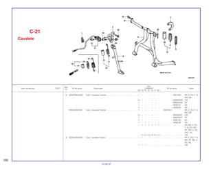 Ref.
Qtd.
Item de serviço T.M.O. Nº da peça Descrição CBR600F Nº de série Nota
Nº
FM FN FP FR FS FT SET
8 50526-MV9-600 Tubo, Cavalete Central ........................................................ 1 – – – – – – ~ 2001933 AR, E, ED, F, G,
MX, SW
(1) – – – – – – ~ MM000200 CM
1 – – – – – – ~ 0M000406 SP
1 – – – – – – ~ 3000101 2G
1 – – – – – – ~ 4000225 3G
50526-MV9-601 Tubo, Cavalete Central ........................................................ 1 – – – – – – 2001934 ~ AR, E, ED, F, G,
MX, SW
(1) – – – – – – ~ MM000201 CM
1 – – – – – – ~ 0M000407 SP
1 – – – – – – ~ 3000102 2G
1 – – – – – – ~ 4000226 3G
– 1 1 1 1 1 1 ................... .................. AR, BR, E, ED,
F, G, KO, MX,
SP, SW, U, 2G,
2PO, 3G
– (1) (1) (1) (1) (1) (1) ................... .................. CM
9 50530-MV9-000 Conj. Cavalete Lateral.......................................................... 1 1 – – – – – ................... .................. AR, E, ED, F, G,
MX, SP, SW, U,
2G, 3G
1 1 1 – – – – ................... .................. CM
C-21
Cavalete
186
15.09.97
 