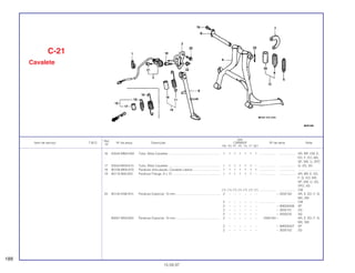 Ref.
Qtd.
Item de serviço T.M.O. Nº da peça Descrição CBR600F Nº de série Nota
Nº
FM FN FP FR FS FT SET
16 50543-MM4-000 Tubo, Mola Cavalete............................................................ 1 1 1 1 1 1 1 ................... .................. AR, BR, CM, E,
ED, F, KO, MX,
SP, SW, U, 2PO
17 50543-MV9-610 Tubo, Mola Cavalete............................................................ 1 1 1 1 1 1 – ................... .................. G, 2G, 3G
18 90108-MK6-670 Parafuso Articulação, Cavalete Lateral................................ 1 1 1 1 1 1 1 ................... .................. .........................
19 90118-958-003 Parafuso Flange, 6 x 12 ....................................................... 1 1 1 1 1 1 – ................... .................. AR, BR, E, ED,
F, G, KO, MX,
SP, SW, U, 2G,
2PO, 3G
(1) (1) (1) (1) (1) (1) (1) ................... .................. CM
20 90145-KN6-910 Parafuso Especial, 10 mm ................................................... 2 – – – – – – ~ 2000182 AR, E, ED, F, G,
MX, SW
2 – – – – – – ................... .................. CM
2 – – – – – – ~ 0M000406 SP
2 – – – – – – ~ 3000101 2G
2 – – – – – – ~ 4000225 3G
90037-MV9-600 Parafuso Especial, 10 mm ................................................... 2 – – – – – – 2000183 ~ AR, E, ED, F, G,
MX, SW
2 – – – – – – ~ 0M000407 SP
2 – – – – – – ~ 3000102 2G
C-21
Cavalete
188
15.09.97
 