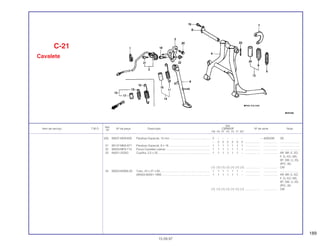 189
Ref.
Qtd.
Item de serviço T.M.O. Nº da peça Descrição CBR600F Nº de série Nota
Nº
FM FN FP FR FS FT SET
(20) 90037-MV9-600 Parafuso Especial, 10 mm ................................................... 2 – – – – – – ~ 4000226 3G
– 2 2 2 2 2 2 ................... .................. .........................
21 90147-MK6-671 Parafuso Especial, 6 x 16 .................................................... 1 1 1 1 1 1 1 ................... .................. .........................
22 90203-MF9-710 Porca Cavalete Lateral......................................................... 1 1 1 1 1 1 1 ................... .................. .........................
23 94201-25250 Cupilha, 2,5 x 25.................................................................. 1 1 1 1 1 1 – ................... .................. AR, BR, E, ED,
F, G, KO, MX,
SP, SW, U, 2G,
2PO, 3G
(1) (1) (1) (1) (1) (1) (1) ................... .................. CM
24 95003-60006-20 Tubo, 22 x 27 x 60 ............................................................... 1 1 1 1 1 1 – ................... .................. .........................
(95003-60001-10M) ............................................................. 1 1 1 1 1 1 – ................... .................. AR, BR, E, ED,
F, G, KO, MX,
SP, SW, U, 2G,
2PO, 3G
(1) (1) (1) (1) (1) (1) (1) ................... .................. CM
C-21
Cavalete
15.09.97
 