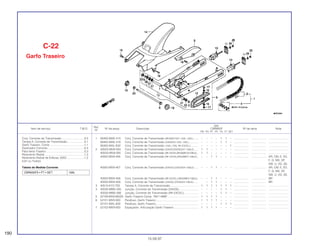 Ref.
Qtd.
Item de serviço T.M.O. Nº da peça Descrição CBR600F Nº de série Nota
Nº
FM FN FP FR FS FT SET
1 06405-MAE-415 Conj. Corrente de Transmissão (RK50M F0Z1-102L-120L) ...... – – – – 1 1 – ................... .................. .........................
06405-MAE-416 Conj. Corrente de Transmissão (DID50V4-102L-120L) ............ – – – – 1 1 – ................... .................. .........................
06405-MAL-832 Conj. Corrente de Transmissão (102L-120L RK EXCEL) .......... – – – – – – 1 ................... .................. .........................
2 405A3-MV9-003 Conj. Corrente de Transmissão (DAIDO/DID50VA7-108LE) ..... 1 1 – – – – – ................... .................. .........................
405A3-MV9-005 Conj. Corrente de Transmissão (RK EXCEL/RK50MFOX108LE) .. 1 1 – – – – – ................... .................. .........................
40550-MV9-406 Conj. Corrente de Transmissão (RK EXCEL/RK50MF0-108LE).. – – 1 1 – – – ................... .................. AR, CM, E, ED,
F, G, MX, SP,
SW, U, 2G, 3G
40550-MV9-407 Conj. Corrente de Transmissão (DAIDO) (DID50V4-108LE) ..... – – 1 1 – – – ................... .................. AR, CM, E, ED,
F, G, MX, SP,
SW, U, 2G, 3G
40550-MV9-408 Conj. Corrente de Transmissão (RK EXCEL) (RK50MF0-108LE) . – – 1 1 – – – ................... .................. BR
40550-MV9-409 Conj. Corrente de Transmissão (DAID0) (DID50V4-108LE) ...... – 1 1 – – – ................... .................. BR
3 40510-KY2-700 Tampa A, Corrente de Transmissão.................................... 1 1 1 1 1 1 1 ................... .................. .........................
4 40535-MW0-305 Junção, Corrente de Transmissão (DAID0)......................... – – – – 1 1 – ................... .................. .........................
40535-MW0-306 Junção, Corrente de Transmissão (RK EXCEL). ................. – – – – 1 1 – ................... .................. .........................
5 52100-MV9-000ZA Garfo Traseiro Comp. *NH-146M* ....................................... 1 1 1 1 – – – ................... .................. .........................
6 52101-MV9-000 Parafuso, Garfo Traseiro...................................................... 1 1 1 1 – – – ................... .................. .........................
52101-MAL-600 Parafuso, Garfo Traseiro...................................................... – – – – 1 1 1 ................... .................. .........................
7 52102-MV9-000 Espaçador, Articulação Garfo Traseiro ............................... 1 1 1 1 – – – ................... .................. .........................
C-22
Garfo Traseiro
190
15.09.97
Conj. Corrente de Transmissão.............................0,5
Tampa A, Corrente de Transmissão......................0,1
Garfo Traseiro, Comp............................................1,1
Deslizador Corrente...............................................0,4
Pára-lama Traseiro ................................................0,3
Rolamento Radial ..................................................1,3
Rolamento Radial de Esferas, 6202 ......................1,2
(Um ou Todos)
Tabela de Medida Corrente
CBR600FS • FT • SET 108L
 