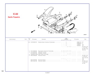 Ref.
Qtd.
Item de serviço T.M.O. Nº da peça Descrição CBR600F Nº de série Nota
Nº
FM FN FP FR FS FT SET
(10) 52120-MV9-010 Parafuso Ajuste, Corrente de Transmissão ......................... – – – 2 – – – ~ 0M301176 SP
– – – 2 – – – ~ RM300234 U
– – – 2 – – – ~ 3300026 2G
– – – 2 – – – ~ 6000526 3G
– – – – 2 2 2 ................... .................. AR, CM, E, ED,
F, G, KO, MX,
SP, SW, U, 2G,
2PO, 3G
11 52121-MV9-000 Placa Ajuste, Corrente de Transmissão............................... 2 2 2 2 2 2 2 ................... .................. .........................
12 52170-MV9-000 Deslizador, Corrente............................................................ 1 1 1 1 – – – ................... .................. .........................
52170-MAL-600 Deslizador, Corrente............................................................ – – – – 1 1 1 ................... .................. .........................
13 52200-MAL-305ZA Garfo Traseiro *NH-146M*................................................... – – – – 1 1 1 ................... .................. .........................
14 80201-MV9-000 Pára-lama Traseiro............................................................... 1 1 1 1 – – – ................... .................. AR, BR, E, ED,
F, G ,MX, SP,
SW, U, 2G, 3G
1 1 1 – – – – ................... .................. CM
80201-MV9-660 Pára-lama Traseiro............................................................... – – – 1 – – – ................... .................. CM
80201-MAL-600 Pára-lama Traseiro............................................................... – – – – 1 1 – ................... .................. AR, BR, E, ED,
F, G, KO, MX,
SP, SW
C-22
Garfo Traseiro
192
15.09.97
 