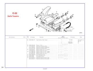 Ref.
Qtd.
Item de serviço T.M.O. Nº da peça Descrição CBR600F Nº de série Nota
Nº
FM FN FP FR FS FT SET
(19) 90302-MN4-781 Capa Parafuso, Garfo Traseiro ............................................ – – 2 – – – – 2211656 ~ AR, E, ED, F, G,
MX, SW
– – 2 – – – – 0M201802 ~ SP
– – 2 – – – – PM200442 ~ U
– – – 2 2 2 2 ................... .................. .........................
20 90305-GE8-003 Porca U, 14 mm ................................................................... 1 1 1 1 1 1 1 ................... .................. .........................
21 91071-MJ0-003 Rolamento de Esferas (NTN) ............................................... 1 1 1 1 – – – ................... .................. .........................
91071-MJ0-004 Rolamento de Esferas (TOMUSON) .................................... 1 1 1 1 – – – ................... .................. .........................
91071-MT7-003 Rolamento de Esferas (NTN) ............................................... – – – – 1 1 1 ................... .................. .........................
22 91205-965-003 Retentor de Óleo, 22 x 31 x 5 (ARAI)................................... 1 1 1 1 – – – ................... .................. .........................
91202-MAL-601 Retentor de Óleo, 25 x 33 x 4 .............................................. – – – – 1 1 1 ................... .................. .........................
23 91213-MB2-003 Retentor de Óleo, 22 x 35 x 7 (ARAI)................................... 1 1 1 1 – – – ................... .................. .........................
91213-MB2-006 Retentor de Óleo, 22 x 35 x 7 (NOK)................................... 1 1 1 – – – – ................... .................. .........................
91214-MAL-601 Retentor de Óleo, 23 x 35 x 5 .............................................. – – – – 1 1 1 ................... .................. .........................
24 94001-08000-0S Porca Sextavada, 8 mm....................................................... 2 2 2 2 2 2 2 ................... .................. .........................
25 94030-08000 Porca Sextavada, 8 mm....................................................... 2 2 2 2 2 2 2 ................... .................. .........................
26 94520-35000 Anel Elástico, 35 mm ........................................................... 1 1 1 1 1 1 1 ................... .................. .........................
27 96100-62020-10 Rolamento Radial de Esferas, 6202..................................... 2 2 2 2 – – – ................... .................. .........................
96100-60030-10 Rolamento Radial de Esferas, 6003..................................... – – – – 2 2 2 ................... .................. .........................
C-22
Garfo Traseiro
194
15.09.97
 