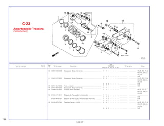 Ref.
Qtd.
Item de serviço T.M.O. Nº da peça Descrição CBR600F Nº de série Nota
Nº
FM FN FP FR FS FT SET
10 52463-KM3-000 Espaçador, Braço Oscilante................................................ 1 1 – – – – – ................... .................. AR, E, ED, F, G,
MX, SP, SW, U,
2G, 3G
1 1 1 – – – – ................... .................. CM
11 52463-KV3-000 Espaçador, Braço Oscilante................................................ 3 3 – – – – – ................... .................. AR, E, ED, F, G,
MX, SP, SW, U,
2G, 3G
3 3 3 – – – – ................... .................. CM
12 52464-ML7-003 Anel, Limitador..................................................................... 1 1 – – – – – ................... .................. CM
13 52470-MV9-000 Espaçador, Braço Oscilante................................................ 1 1 – – – – – ................... .................. .........................
14 52486-KT8-003 Assento, Mola (SHOWA)...................................................... 1 1 – – – – – ................... .................. AR, E, ED, G,
MX, SP, SW, U,
2G, 3G
15 87516-KY7-911 Etiqueta de Precaução, Amortecedor ................................. 1 1 – – – – – ................... .................. .........................
1 1 1 – – – – ................... .................. CM
87516-MN8-731 Etiqueta de Precaução, Amortecedor (Francês)................. 1 1 1 – – – – ................... .................. CM
1 1 – – – – – ................... .................. F
16 90105-GE3-760 Parafuso Flange, 10 x 64 ..................................................... 3 3 – – – – – ................... .................. AR, E, ED, F, G,
MX, SP, SW, U,
2G, 3G
3 3 3 – – – – ................... .................. CM
C-23
Amortecedor Traseiro
(FM/2M/N/2N/2P)
196
15.09.97
 