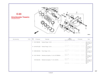 197
Ref.
Qtd.
Item de serviço T.M.O. Nº da peça Descrição CBR600F Nº de série Nota
Nº
FM FN FP FR FS FT SET
17 90107-969-000 Parafuso Flange, 10 x 90 ..................................................... 1 1 – – – – – ................... .................. AR, E, ED, F, G,
MX, SP, SW, U,
2G, 3G
1 1 1 – – – – ................... .................. CM
18 90120-HC4-000 Parafuso Flange, 10 x 55 ..................................................... 1 1 – – – – – ................... .................. AR, E, ED, F, G,
MX, SP, SW, U,
2G, 3G
1 1 1 – – – – ................... .................. CM
19 90304-GE8-003 Porca, Flange, 10 mm.......................................................... 5 5 – – – – – ................... .................. AR, E, ED, F, G,
MX, SP, SW, U,
2G
5 5 5 – – – – ................... .................. CM
20 91071-KM4-004 Rolamento de Agulhas, 17 x 24 x 25 (TOMSON) ................ 2 2 – – – – – ................... .................. AR, E, ED, F, G,
MX, SP, SW, U,
2G, 3G
2 2 2 – – – – ................... .................. CM
91072-MJ0-003 Rolamento de Agulhas, 17 x 24 x 25 (NTN) ........................ 2 2 – – – – – ................... .................. AR, E, ED, F, G,
MX, SP, SW, U,
2G, 3G
2 2 2 – – – – ................... .................. CM
C-23
Amortecedor Traseiro
(FM/2M/N/2N/2P)
15.09.97
 