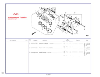 Ref.
Qtd.
Item de serviço T.M.O. Nº da peça Descrição CBR600F Nº de série Nota
Nº
FM FN FP FR FS FT SET
21 91072-KT7-003 Rolamento de Agulhas, 17 x 24 x 20................................... 3 3 – – – – – ................... .................. AR, E, ED, F, G,
MX, SP, SW, U,
2G, 3G
3 3 3 – – – – ................... .................. CM
22 91262-KV3-831 Retentor de Pó, 17 x 24 x 5 (ARAI)...................................... 6 6 – – – – – ................... .................. AR, E, ED, F, G,
MX, SP, SW, U,
2G, 3G
6 6 6 – – – – ................... .................. CM
23 91262-MG7-005 Anel de Vedação, 17 x 27 x 5.............................................. 2 2 – – – – – ................... .................. AR, E, ED, F, G,
MX, SP, SW, U,
2G, 3G
2 2 2 – – – – ................... .................. CM
C-23
Amortecedor Traseiro
(FM/2M/N/2N/2P)
198
15.09.97
 