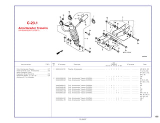 199
Ref.
Qtd.
Item de serviço T.M.O. Nº da peça Descrição CBR600F Nº de série Nota
Nº
FM FN FP FR FS FT SET
1 50252-KV3-781 Presilha, Amortecedor ......................................................... – – 1 1 1 1 – ................... .................. AR, BR, E, ED,
F, G, KO, MX,
SP, SW, U, 2G,
2PO, 3G
– – – 1 1 1 1 ................... .................. CM
2 52400-MV9-891 Conj. Amortecedor Traseiro (SHOWA) ................................ – – 1 1 – – – ................... .................. BR
52400-MV9-931 Conj. Amortecedor Traseiro (SHOWA) ................................ – – 1 1 – – – ................... .................. E, ED, G, MX,
SP, SW, U, 2G,
3G
52400-MV9-971 Conj. Amortecedor Traseiro (SHOWA) ................................ – – 1 1 – – – ................... .................. AR
52400-MV9-981 Conj. Amortecedor Traseiro (SHOWA) ................................ – – 1 1 – – – ................... .................. F
52400-MV9-661 Conj. Amortecedor Traseiro (SHOWA) ................................ – – – 1 – – – ................... .................. CM
52400-MAL-003 Conj. Amortecedor Traseiro (SHOWA) ................................ – – – – 1 – – ................... .................. KO
52400-MAL-601 Conj. Amortecedor Traseiro (SHOWA) ................................ – – – – 1 1 – ................... .................. BR, E, ED, G,
MX, SP, SW, U,
2G, 2PO, 3G
52400-MAL-621 Conj. Amortecedor Traseiro (SHOWA) ................................ – – – – 1 1 1 ................... .................. CM, F
52400-MAL-781 Conj. Amortecedor Traseiro (SHOWA) ................................ – – – – 1 1 – ................... .................. AR
C-23.1
Amortecedor Traseiro
(FP/R/2R/S/3S/T/3T/SET)
15.09.97
Conj. Amortecedor Traseiro ..................................0,7
Haste Conexão, Conj. Amortecedor......................0,6
Braço Oscilante, Comp
Espaçador Braço Oscilante ..................................0,4
Rolamento Radial, 17 x 24 x 25.............................0,8
(Adicione 0,1 Por Unidade)
 