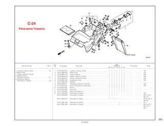 205
Ref.
Qtd.
Item de serviço T.M.O. Nº da peça Descrição CBR600F Nº de série Nota
Nº
FM FN FP FR FS FT SET
1 33720-MV9-670 Lanterna Licença, Comp ..................................................... 1 1 1 1 1 1 1 ................... .................. CM
2 33721-MB2-003 Base Comp .......................................................................... 1 1 1 1 1 1 1 ................... .................. CM
3 33722-MB1-013 Lente, Lanterna.................................................................... 1 1 1 1 1 1 1 ................... .................. CM
4 33725-MV9-670 Fiação, Lanterna Licença .................................................... 1 1 1 1 1 1 1 ................... .................. CM
5 33727-ME4-671 Tampa, Lanterna Licença.................................................... 1 1 1 1 1 1 1 ................... .................. CM
6 33729-MB1-003 Guarnição, Lente ................................................................. 1 1 1 1 1 1 1 ................... .................. CM
7 33741-MS6-921 Refletor................................................................................. 1 1 1 1 1 1 1 ................... .................. .........................
8 34616-568-671 Lâmpada Lanterna (12 V/8 W)............................................. 1 1 1 1 1 1 1 ................... .................. CM
9 61103-357-000 Coxim do Suporte do Pára-lama.......................................... 2 2 2 2 2 2 2 ................... .................. CM
10 61104-422-000 Bucha................................................................................... 1 1 1 1 1 1 1 ................... .................. .........................
11 64122-KV0-000 Coxim (B) ............................................................................. 1 1 1 1 1 1 1 ................... .................. .........................
12 77251-342-000 Bolsa, Documentos.............................................................. 1 1 1 1 1 1 1 ................... .................. .........................
13 80101-MV9-000 Pára-lama A Traseiro ........................................................... 1 1 1 1 – – – ................... .................. CM
80101-MV9-600 Pára-lama A Traseiro ........................................................... 1 1 1 1 – – – ................... .................. BR, E, ED, F,
MX, SP
80101-MV9-610 Pára-lama A Traseiro ........................................................... 1 1 1 1 – – – ................... .................. AR, G, SW, U,
2G, 3G
80101-MAL-000 Pára-lama A Traseiro ........................................................... – – – – 1 – – ................... .................. KO
80101-MAL-600 Pára-lama A Traseiro ........................................................... – – – – 1 1 – ................... .................. BR, E, ED, F,
MX, SP, U,
2PO
C-24
Pára-lama Traseiro
15.09.97
Lanterna Licença, Comp.......................................0,3
• Base, Comp.
Fiação, Lanterna Licença
• Suporte, Placa
Lâmpada Lanterna ................................................0,1
• Pára-barro Traseiro
Pára-lama A, Traseiro............................................0,6
 