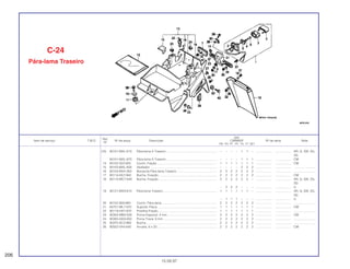 Ref.
Qtd.
Item de serviço T.M.O. Nº da peça Descrição CBR600F Nº de série Nota
Nº
FM FN FP FR FS FT SET
(13) 80101-MAL-610 Pára-lama A Traseiro ........................................................... – – – – 1 1 – ................... .................. AR, G, SW, 2G,
3G
80101-MAL-670 Pára-lama A Traseiro ........................................................... – – – – 1 1 1 ................... .................. CM
14 80102-323-000 Coxim, Fiação ...................................................................... 1 1 1 1 1 1 1 ................... .................. CM
15 80103-MAL-600 Abafador .............................................................................. – – – – 2 2 2 ................... .................. .........................
16 80104-MV4-300 Borracha Pára-lama Traseiro............................................... 2 2 2 2 2 2 2 ................... .................. .........................
17 80114-KE2-940 Bucha, Fixação .................................................................... 2 2 2 2 2 2 2 ................... .................. CM
18 80115-MC7-640 Bucha, Fixação .................................................................... 2 2 2 2 2 2 – ................... .................. AR, G, SW, 2G,
3G
– 2 2 2 – – – ................... .................. U
19 80121-MV9-610 Pára-lama Traseiro............................................................... 1 1 1 1 1 1 – ................... .................. AR, G, SW, 2G,
3G
– 1 1 1 – – – ................... .................. U
20 80152-958-680 Coxim, Pára-lama................................................................. 2 2 2 2 2 2 2 ................... .................. .........................
21 84701-ML7-670 Suporte, Placa...................................................................... 1 1 1 1 1 1 1 ................... .................. CM
22 90119-HA7-670 Presilha Fiação..................................................................... 1 1 1 1 1 1 1 ................... .................. .........................
23 90302-MB2-000 Porca Especial, 4 mm.......................................................... 2 2 2 2 2 2 2 ................... .................. CM
24 90305-GK8-000 Porca Trava, 6 mm............................................................... 2 2 2 2 2 2 2 ................... .................. .........................
25 90370-SC3-960 Bucha,.................................................................................. 2 2 2 2 2 2 2 ................... .................. .........................
26 90502-VA4-640 Arruela, 6 x 20...................................................................... 2 2 2 2 2 2 2 ................... .................. CM
C-24
Pára-lama Traseiro
206
15.09.97
 