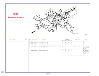 Ref.
Qtd.
Item de serviço T.M.O. Nº da peça Descrição CBR600F Nº de série Nota
Nº
FM FN FP FR FS FT SET
37 95701-06016-00 Parafuso Flange, 6 x 16 ....................................................... 2 2 2 2 2 2 2 ................... .................. CM
38 95701-06020-07 Parafuso Flange, 6 x 20 ....................................................... 1 1 1 1 1 1 1 ................... .................. .........................
39 95701-06025-08 Parafuso Flange, 6 x 25 ....................................................... 2 2 2 2 2 2 2 ................... .................. CM
40 95801-08030-00 Parafuso Flange, 8 x 30 ....................................................... 2 2 – – – – – ................... .................. AR, E, ED, F, G,
MX, SP, SW, U,
2G, 3G
2 2 2 2 – – – ................... .................. CM
95801-08032-00 Parafuso Flange, 8 x 32 ....................................................... – – 2 2 2 2 – ................... .................. AR, BR, E, ED,
F, G, KO, MX,
SP, SW, U, 2G,
2PO, 3G
– – – – 2 2 2 ................... .................. CM
C-24
Pára-lama Traseiro
208
15.09.97
 