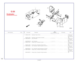 Ref.
Qtd.
Item de serviço T.M.O. Nº da peça Descrição CBR600F Nº de série Nota
Nº
FM FN FP FR FS FT SET
9 33600-ML7-920 Sinalizador Traseiro Direito.................................................. 1 1 1 1 – – – ................... .................. AR, BR, E, ED,
F, G, MX, SP,
SW, U, 2G, 3G
33600-ML7-980 Sinalizador Traseiro Direito (12 V/23 W) .............................. 1 1 1 1 – – – ................... .................. CM
10 33602-MG2-601 Lente, Sinalizador ................................................................ 2 2 2 2 – – – ................... .................. AR, BR, E, ED,
F, G, MX, SP,
SW, U, 2G, 3G
33402-MG2-003 Lente, Sinalizador ................................................................ 2 2 2 2 – – – ................... .................. CM
11 33604-ML7-920 Carcaça Comp., Sinalizador Traseiro.................................. 1 1 1 1 – – – ................... .................. AR, BR, E, ED,
F, G, MX, SP,
SW, U, 2G, 3G
33604-ML7-980 Carcaça Comp., Sinalizador Traseiro Direito ...................... 1 1 1 1 – – – ................... .................. CM
12 33650-MV9-600 Conj., Sinalizador Traseiro Esquerdo (12 V/21 W)............... 1 1 1 1 – – – ................... .................. AR, BR, E, ED,
F, G, MX, SP,
SW, U, 2G, 3G
33650-MV9-670 Conj., Sinalizador Traseiro Esquerdo (12 V/23 W)............... 1 1 1 1 – – – ................... .................. CM
13 33654-MV9-600 Carcaça Comp., Sinalizador Traseiro Esquerdo ................. 1 1 1 1 – – – ................... .................. AR, BR, E, ED,
F, G, MX, SP,
SW, U, 2G, 3G
33654-MV9-670 Carcaça Comp., Sinalizador Traseiro Esquerdo ................. 1 1 1 1 – – – ................... .................. CM
C-25
Sinalizador
(FM/2M/N/2N/P/2P/R/2R)
210
15.09.97
 