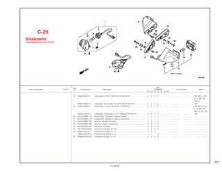211
Ref.
Qtd.
Item de serviço T.M.O. Nº da peça Descrição CBR600F Nº de série Nota
Nº
FM FN FP FR FS FT SET
14 34908-634-611 Lâmpada (12 V/21 W) (ECE) (STANLEY)............................. 2 2 2 2 – – – ................... .................. AR, BR, E, ED,
F, G, MX, SP,
SW, U
34905-268-671 Lâmpada, Sinalizador (12 V/23 W) (STANLEY) ................... 2 2 2 2 – – – ................... .................. CM
15 34908-634-611 Lâmpada (12 V/21 W) (ECE) (STANLEY)............................. 2 2 2 2 – – – ................... .................. AR, BR, E, ED,
F, G, MX, SP,
SW, U, 2G, 3G
34905-425-671 Lâmpada, Sinalizador (12 V 23/8 W) (STANLEY) ................ 2 2 2 2 – – – ................... .................. CM
16 80102-MM5-710 Espaçador, Sinaleira Traseira Direita .................................. 1 1 1 1 – – – ................... .................. .........................
17 80103-MM5-710 Espaçador, Sinaleira Traseira Esquerda ............................. 1 1 1 1 – – – ................... .................. .........................
18 80125-MM5-000 Bucha Fixação, Sinaleira ..................................................... 4 4 4 4 – – – ................... .................. .........................
19 80126-MM5-000 Bucha Fixação, Espaçador.................................................. 4 4 4 4 – – – ................... .................. .........................
20 80135-MM5-000 Bucha A, Fixação................................................................. 4 4 4 4 – – – ................... .................. .........................
21 90157-MV9-600 Parafuso Fixação, 3 x 30...................................................... 2 2 2 2 – – – ................... .................. .........................
22 93891-04012-17 Parafuso-Arruela, 4 x 12 ...................................................... 2 2 2 – – – – ................... .................. .........................
93891-04012-07 Parafuso-Arruela, 4 x 12 ...................................................... – – – 2 – – – ................... .................. .........................
23 93894-05045-00 Parafuso-Arruela, 5 x 45 ...................................................... 4 4 4 4 – – – ................... .................. .........................
C-25
Sinalizador
(FM/2M/N/2N/P/2P/R/2R)
15.09.97
 