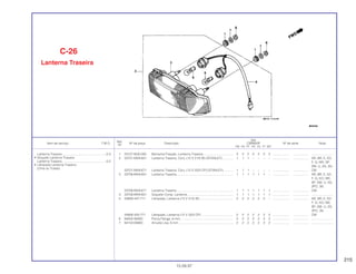 215
Ref.
Qtd.
Item de serviço T.M.O. Nº da peça Descrição CBR600F Nº de série Nota
Nº
FM FN FP FR FS FT SET
1 33157-MJ0-000 Borracha Fixação, Lanterna Traseira................................... 2 2 2 2 2 2 2 ................... .................. .........................
2 33701-MV9-601 Lanterna Traseira, Conj. (12 V 21/5 W) (STANLEY)............. 1 1 1 – – – – ................... .................. AR, BR, E, ED,
F, G, MX, SP,
SW, U, 2G, 3G
33701-MV9-671 Lanterna Traseira, Conj. (12 V 32/3 CP) (STANLEY) ........... 1 1 1 – – – – ................... .................. CM
3 33706-MV9-601 Lanterna Traseira................................................................. 1 1 1 1 1 1 – ................... .................. AR, BR, E, ED,
F, G, KO, MX,
SP, SW, U, 2G,
2PO, 3G
33706-MV9-671 Lanterna Traseira................................................................. 1 1 1 1 1 1 1 ................... .................. CM
4 33708-MV9-601 Soquete Comp. Lanterna..................................................... 1 1 1 1 1 1 1 ................... .................. .........................
5 34906-447-711 Lâmpada, Lanterna (12 V 21/5 W)....................................... 2 2 2 2 2 2 – ................... .................. AR, BR, E, ED,
F, G, KO, MX,
SP, SW, U, 2G,
2PO, 3G
34906-425-771 Lâmpada, Lanterna (12 V 32/3 CP) ..................................... 2 2 2 2 2 2 2 ................... .................. CM
6 94050-06000 Porca Flange, 6 mm............................................................. 2 2 2 2 2 2 2 ................... .................. .........................
7 94103-06800 Arruela Lisa, 6 mm............................................................... 2 2 2 2 2 2 2 ................... .................. .........................
C-26
Lanterna Traseira
15.09.97
Lanterna Traseira...................................................0,3
• Soquete Lanterna Traseira
Lanterna Traseira...................................................0,2
• Lâmpada Lanterna Traseira
(Uma ou Todas)
 