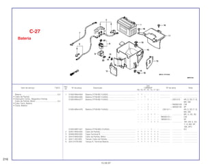 Ref.
Qtd.
Item de serviço T.M.O. Nº da peça Descrição CBR600F Nº de série Nota
Nº
FM FN FP FR FS FT SET
1 31500-MN4-604 Bateria (YTX9-BS YUASA) ................................................... 1 1 – – – – – ................... .................. .........................
31500-MN4-605 Bateria (YTX9-BS YUASA) ................................................... – – 1 – – – ................... .................. .........................
31500-MN4-677 Bateria (YTX9-BS YUASA) ................................................... – – – 1 – – – ~ 2301310 AR, E, ED, F, G,
MX, SW
– – – 1 – – – ~ RM300100 CM
– – – 1 – – – ~ 0M300130 SP
31500-MN4-678 Bateria (YTX9-BS YUASA) ................................................... – – – 1 – – – 2301311 ~ AR, E, ED, F, G,
MX, SW
– – – 1 1 1 – ................... .................. BR, U, 2G, 3G
– – – 1 – – – RM300101 ~ CM
– – – 1 – – – 0M300131 ~ SP
– – – – 1 1 1 ................... .................. AR, CM, E, ED,
F, G, MX, SP,
SW, 2PO
31500-MR7-047 Bateria (YTX9-BS) (YUASA) ................................................. – – – – 1 – – ................... .................. KO
2 32401-MV9-000 Cabo de Partida................................................................... 1 1 1 1 1 1 1 ................... .................. .........................
3 32406-MV9-000 Capa Terminal B .................................................................. 1 1 1 1 1 1 1 ................... .................. .........................
4 32410-MV9-000 Cabo de Partida, Motor........................................................ 1 1 1 1 1 1 1 ................... .................. .........................
5 32411-253-000 Tampa, Cabo de Partida...................................................... 1 1 1 1 1 1 1 ................... .................. .........................
6 32412-KT8-000 Tampa A, Terminal Bateria .................................................. 1 1 1 1 1 1 1 ................... .................. .........................
C-27
Bateria
216
15.09.97
Bateria ...................................................................0,3
• Cabo de Partida
• Interruptor Comp., Magnético Partida
Cabo de Partida, Motor .........................................0,4
• Cabo Terra, Bateria
• Caixa, Bateria
 
