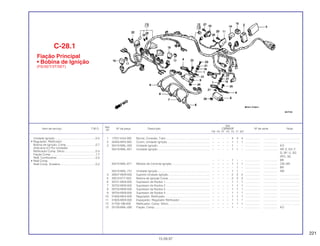 221
Ref.
Qtd.
Item de serviço T.M.O. Nº da peça Descrição CBR600F Nº de série Nota
Nº
FM FN FP FR FS FT SET
1 17221-KA4-300 Bucha, Conexão, Tubo ........................................................ – – – – 4 4 4 ................... .................. .........................
2 30405-MT6-000 Coxim, Unidade Ignição ...................................................... – – – – 1 1 1 ................... .................. .........................
3 30410-MAL-000 Unidade Ignição .................................................................. – – – – 1 – – ................... .................. KO
30410-MAL-601 Unidade Ignição .................................................................. – – – – 1 1 – ................... .................. AR, E, ED, F,
G, SP, U, 2G,
2PO, 3G
– – – – 1 – – ................... .................. BR
30410-MAL-671 Módulo de Controle Ignição ................................................ – – – – 1 1 1 ................... .................. CM, MX
– – – – – 1 – ................... .................. BR
30410-MAL-731 Unidade Ignição .................................................................. – – – – 1 1 – ................... .................. SW
4 30507-MV9-000 Suporte Unidade Ignição..................................................... – – – – 2 2 2 ................... .................. .........................
5 30510-KT7-023 Bobina de Ignição Comp .................................................... – – – – 2 2 2 ................... .................. .........................
6 30751-MV9-000 Supressor de Ruídos 1 ........................................................ – – – – 1 1 1 ................... .................. .........................
7 30752-MV9-000 Supressor de Ruídos 2 ........................................................ – – – – 1 1 1 ................... .................. .........................
8 30753-MV9-000 Supressor de Ruídos 3 ........................................................ – – – – 1 1 1 ................... .................. .........................
9 30754-MV9-000 Supressor de Ruídos 4 ........................................................ – – – – 1 1 1 ................... .................. .........................
10 31600-MV4-000 Regulador, Retificador......................................................... – – – – 1 1 1 ................... .................. .........................
11 31605-MV9-000 Espaçador, Regulador Retificador ...................................... – – – – 1 1 1 ................... .................. .........................
12 31700-196-000 Retificador, Comp. Silício..................................................... – – – – 1 1 1 ................... .................. .........................
13 32100-MAL-000 Fiação, Comp....................................................................... – – – – 1 – – ................... .................. KO
C-28.1
Fiação Principal
• Bobina de Ignição
(FS/3S/T/3T/SET)
15.09.97
Unidade Ignição....................................................0,5
• Regulador, Retificador
Bobina de Ignição, Comp .....................................0,7
(Adicione 0,2 Por Unidade)
Retificador Comp. Silício .......................................0,4
Fiação Comp .........................................................1,7
Relê, Combustível..................................................0,3
• Relê Comp.
Relê Comp. Sinaleira.............................................0,2
 