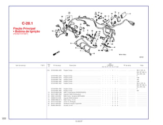Ref.
Qtd.
Item de serviço T.M.O. Nº da peça Descrição CBR600F Nº de série Nota
Nº
FM FN FP FR FS FT SET
(13) 32100-MAL-600 Fiação Comp........................................................................ – – – – 1 – – ................... .................. BR, E, ED, G,
MX, SP, SW, U,
2G, 2PO, 3G
32100-MAL-620 Fiação Comp........................................................................ – – – – 1 – – ................... .................. F
32100-MAL-670 Fiação Comp........................................................................ – – – – 1 – – ................... .................. CM
32100-MAL-780 Fiação Comp........................................................................ – – – – 1 – – ................... .................. AR
32100-MAL-890 Fiação Comp........................................................................ – – – – – 1 1 ................... .................. CM
32100-MAL-900 Fiação Comp........................................................................ – – – – – 1 – ................... .................. BR, E, ED, G,
MX, SP, SW, U,
2G, 2PO, 3G
32100-MAL-940 Fiação Comp........................................................................ – – – – – 1 – ................... .................. F
32100-MAL-960 Fiação Comp........................................................................ – – – – – 1 – ................... .................. AR
14 36100-MN4-008 Relê, Combustível (SHINDENGEN) ..................................... – – – – 1 1 1 ................... .................. .........................
15 36101-MB1-000 Suporte, Relê Combustível .................................................. – – – – 1 1 1 ................... .................. .........................
16 38301-KK9-952 Relê Comp. Sinaleira (MITSUBA) ........................................ – – – – 1 1 1 ................... .................. .........................
17 38306-KK4-000 Suporte Relê Sinaleira.......................................................... – – – – 2 2 2 ................... .................. .........................
18 38365-MN5-811 Relê Comp. (10 A) ............................................................... – – – – 1 1 1 ................... .................. .........................
19 64121-KV0-000 Coxim A, Proteção ............................................................... – – – – 4 4 4 ................... .................. .........................
20 90107-449-000 Parafuso Fixação Capacete................................................. – – – – 1 1 1 ................... .................. .........................
21 90485-286-000 Arruela, 6 mm....................................................................... – – – – 8 8 8 ................... .................. .........................
C-28.1
Fiação Principal
• Bobina de Ignição
(FS/3S/T/3T/SET)
222
15.09.97
 