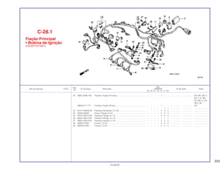 223
Ref.
Qtd.
Item de serviço T.M.O. Nº da peça Descrição CBR600F Nº de série Nota
Nº
FM FN FP FR FS FT SET
22 90651-MA6-720 Presilha, Fiação Principal..................................................... – – – – 1 – – ................... .................. AR, BR, CM, E,
ED, F, G, MX,
SP, SW, U, 2G,
2PO, 3G
90652-KT1-771 Presilha, Fiação (Preto)........................................................ – – – – 1 – – ................... .................. KO
– – – – – 1 1 ................... .................. .........................
23 92101-06028-0A Parafuso Sextavado, 6 x 28 ................................................. – – – – 4 4 4 ................... .................. .........................
24 94050-06000 Porca, Flange, 6 mm............................................................ – – – – 4 4 4 ................... .................. .........................
25 95701-06012-08 Parafuso Flange, 6 x 12 ....................................................... – – – – 4 4 4 ................... .................. .........................
26 96001-06012-00 Parafuso Flange, 6 x 12 ....................................................... – – – – 1 1 1 ................... .................. .........................
27 96001-06016-00 Parafuso Flange, 6 x 16 ....................................................... – – – – 2 2 2 ................... .................. .........................
28 98200-31000 Fusível, (10 A) ...................................................................... – – – – 4 4 4 ................... .................. .........................
29 98200-31500 Fusível, (15 A) ...................................................................... – – – – 2 2 2 ................... .................. .........................
C-28.1
Fiação Principal
• Bobina de Ignição
(FS/3S/T/3T/SET)
15.09.97
 